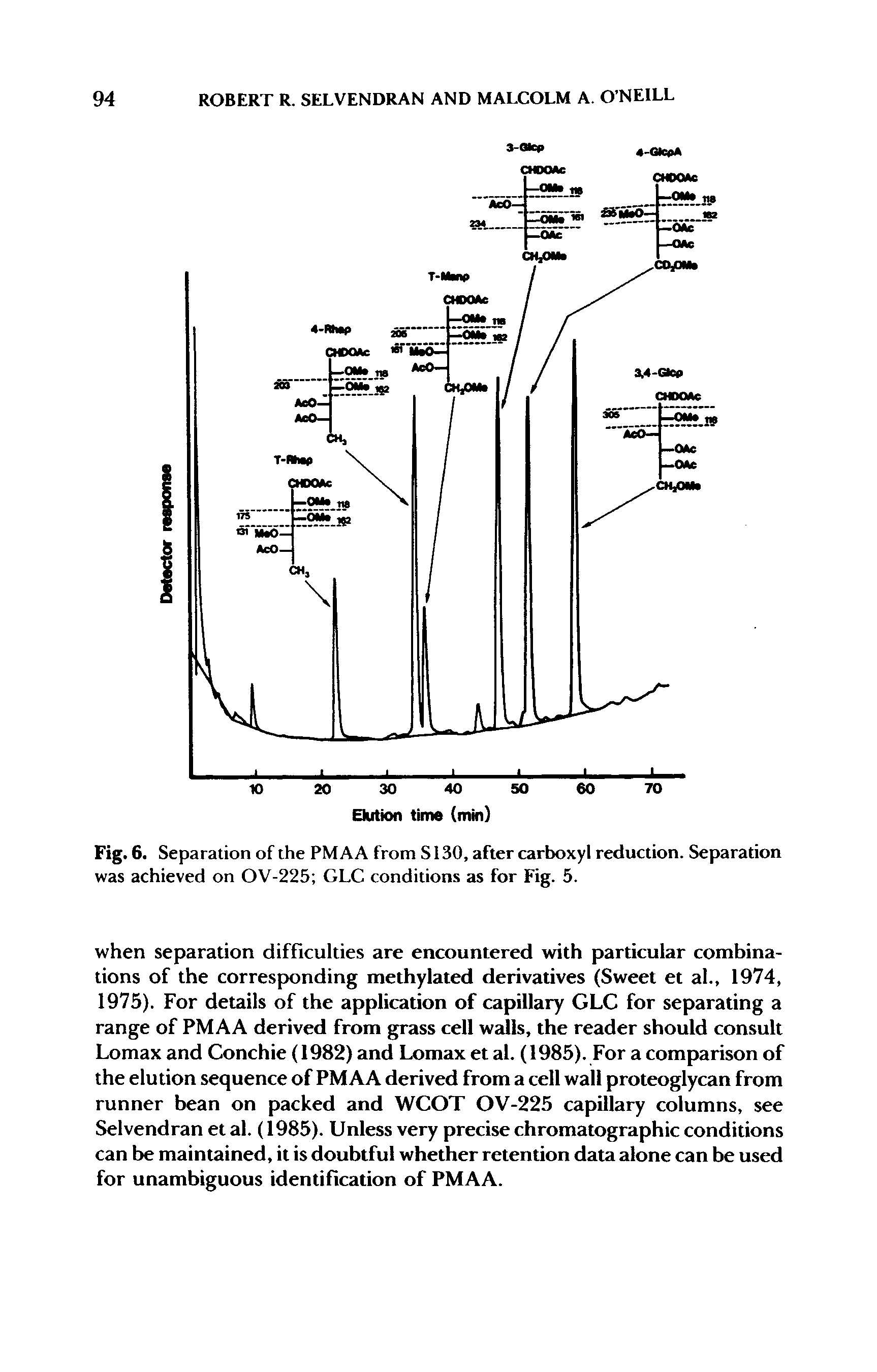 Fig. 6. Separation of the PM AA from S130, after carboxyl reduction. Separation was achieved on OV-225 GLC conditions as for Fig. 5.