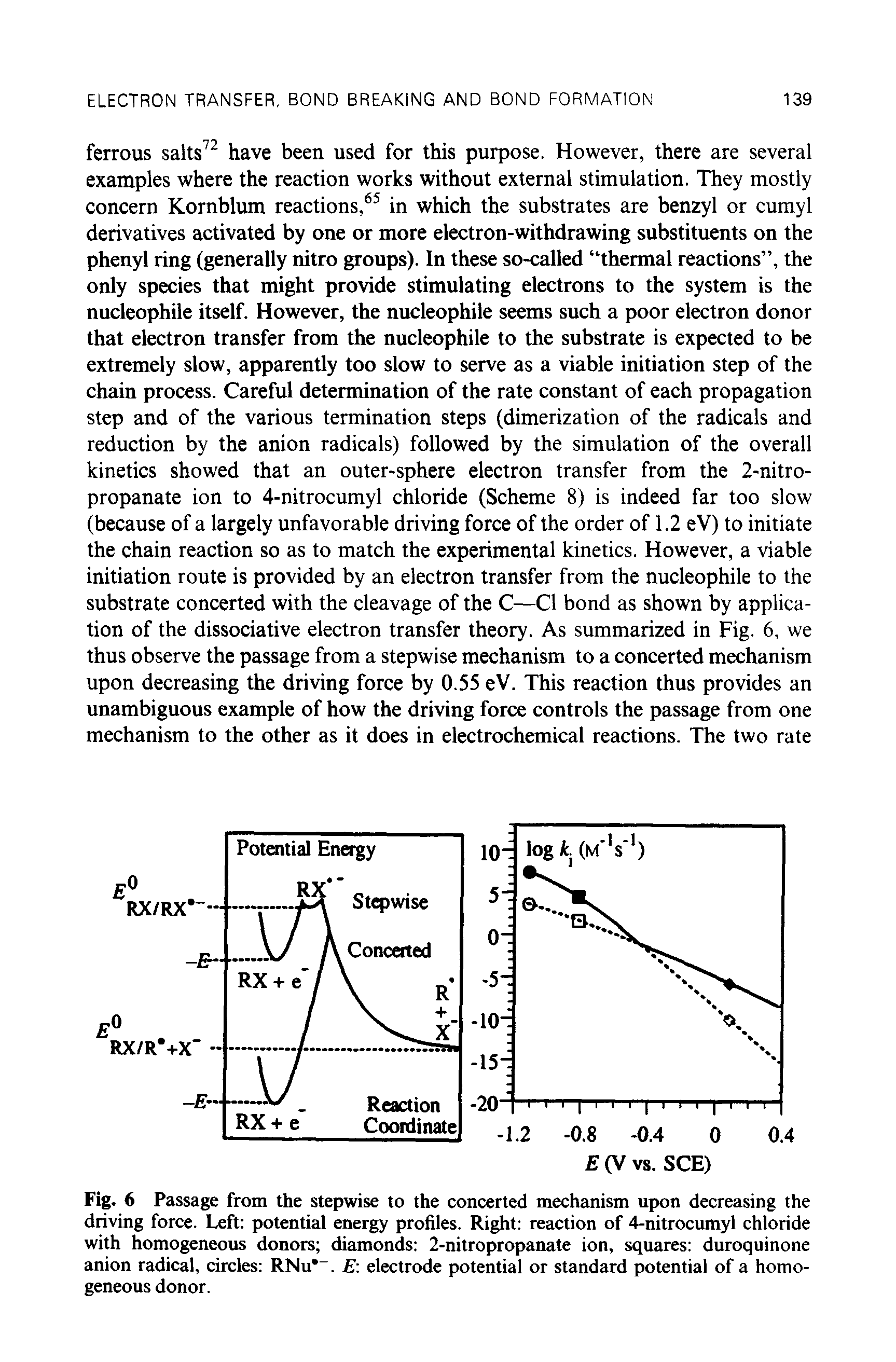 Fig. 6 Passage from the stepwise to the concerted mechanism upon decreasing the driving force. Left potential energy profiles. Right reaction of 4-nitrocumyl chloride with homogeneous donors diamonds 2-nitropropanate ion, squares duroquinone anion radical, circles RNu -. E electrode potential or standard potential of a homogeneous donor.