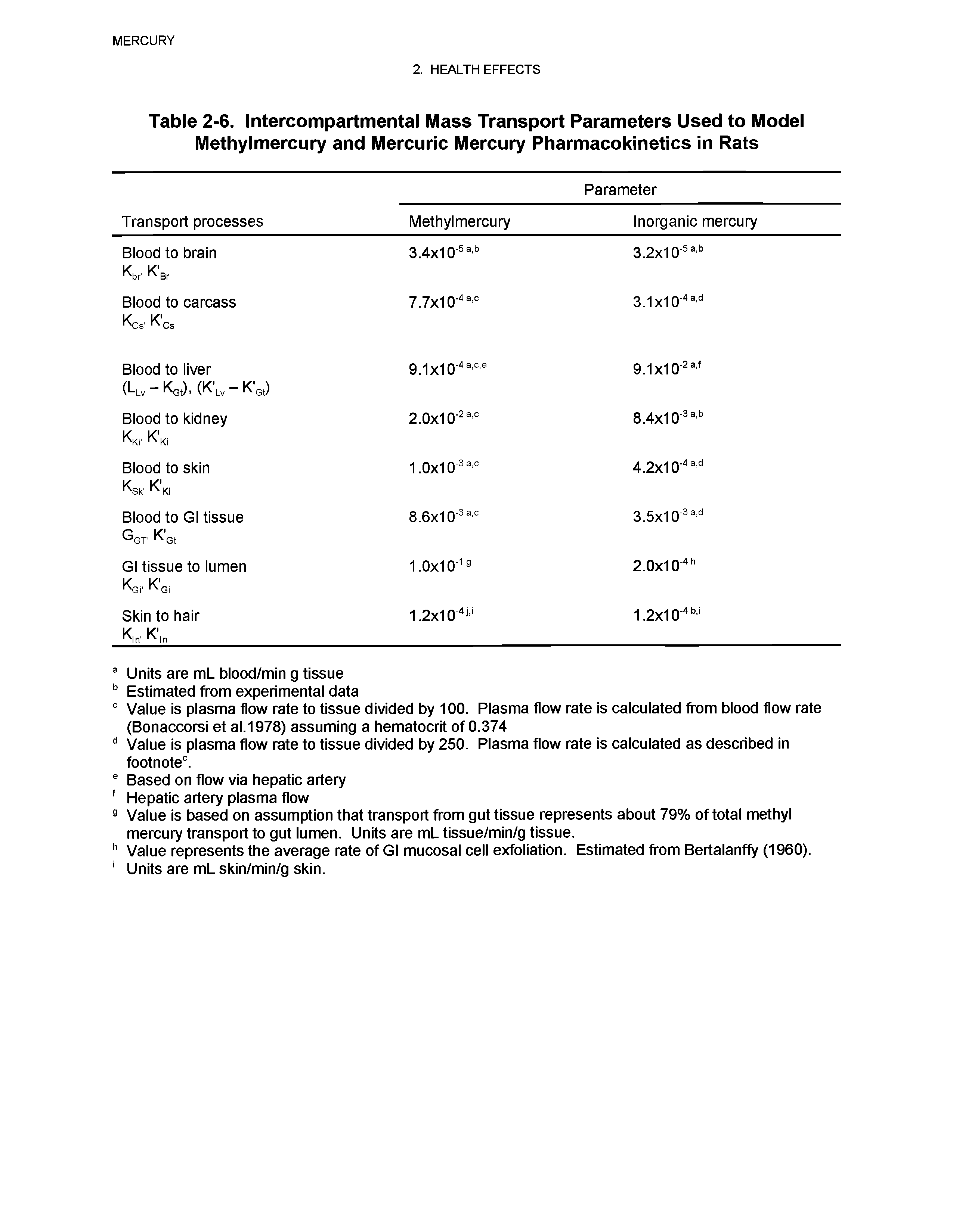 Table 2-6. Intercompartmental Mass Transport Parameters Used to Model Methylmercury and Mercuric Mercury Pharmacokinetics in Rats...