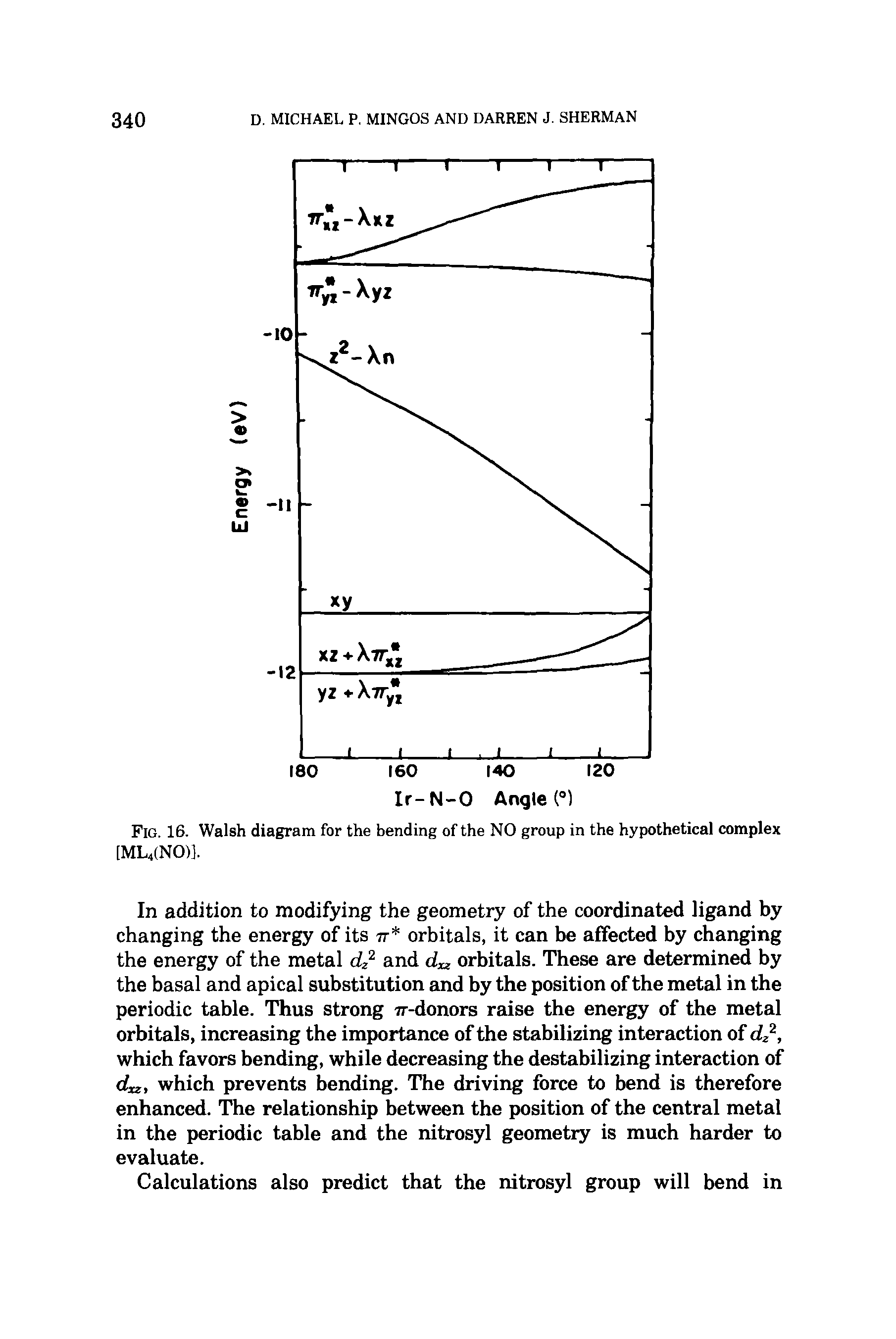 Fig. 16. Walsh diagram for the bending of the NO group in the hypothetical complex [ML4(N0)].