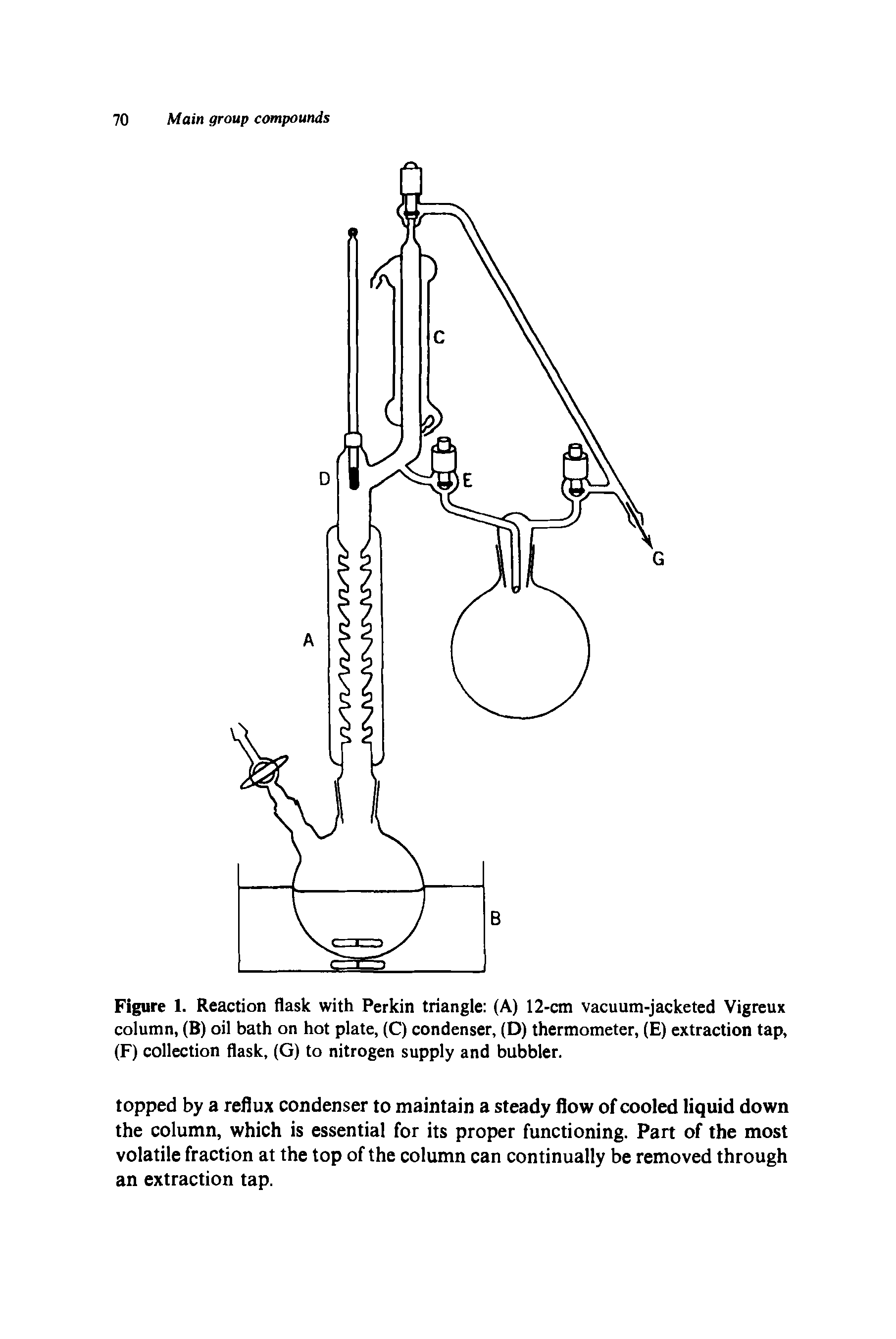 Figure 1. Reaction flask with Perkin triangle (A) 12-cm vacuum-jacketed Vigreux column, (B) oil bath on hot plate, (C) condenser, (D) thermometer, (E) extraction tap, (F) collection flask, (G) to nitrogen supply and bubbler.