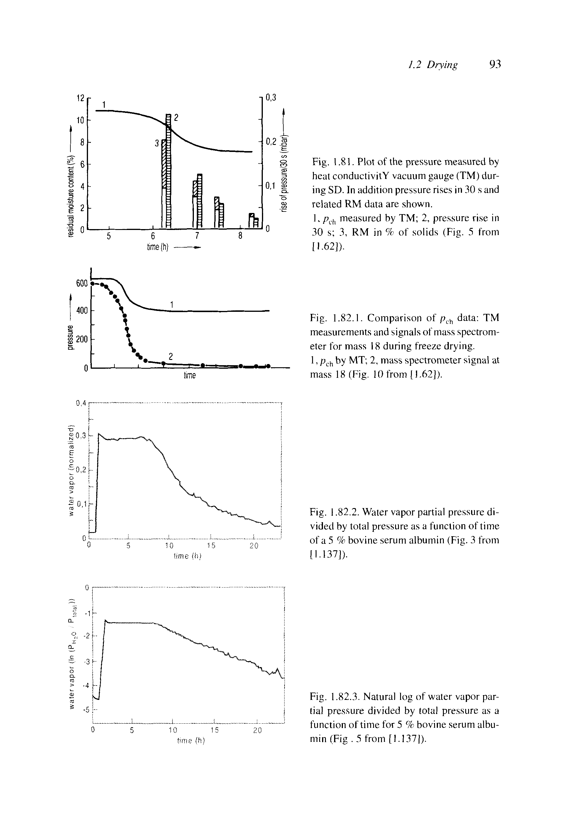 Fig. 1.81. Plot of the pressure measured by heat conductivity vacuum gauge (TM) during SD. In addition pressure rises in 30 s and related RM data are shown.