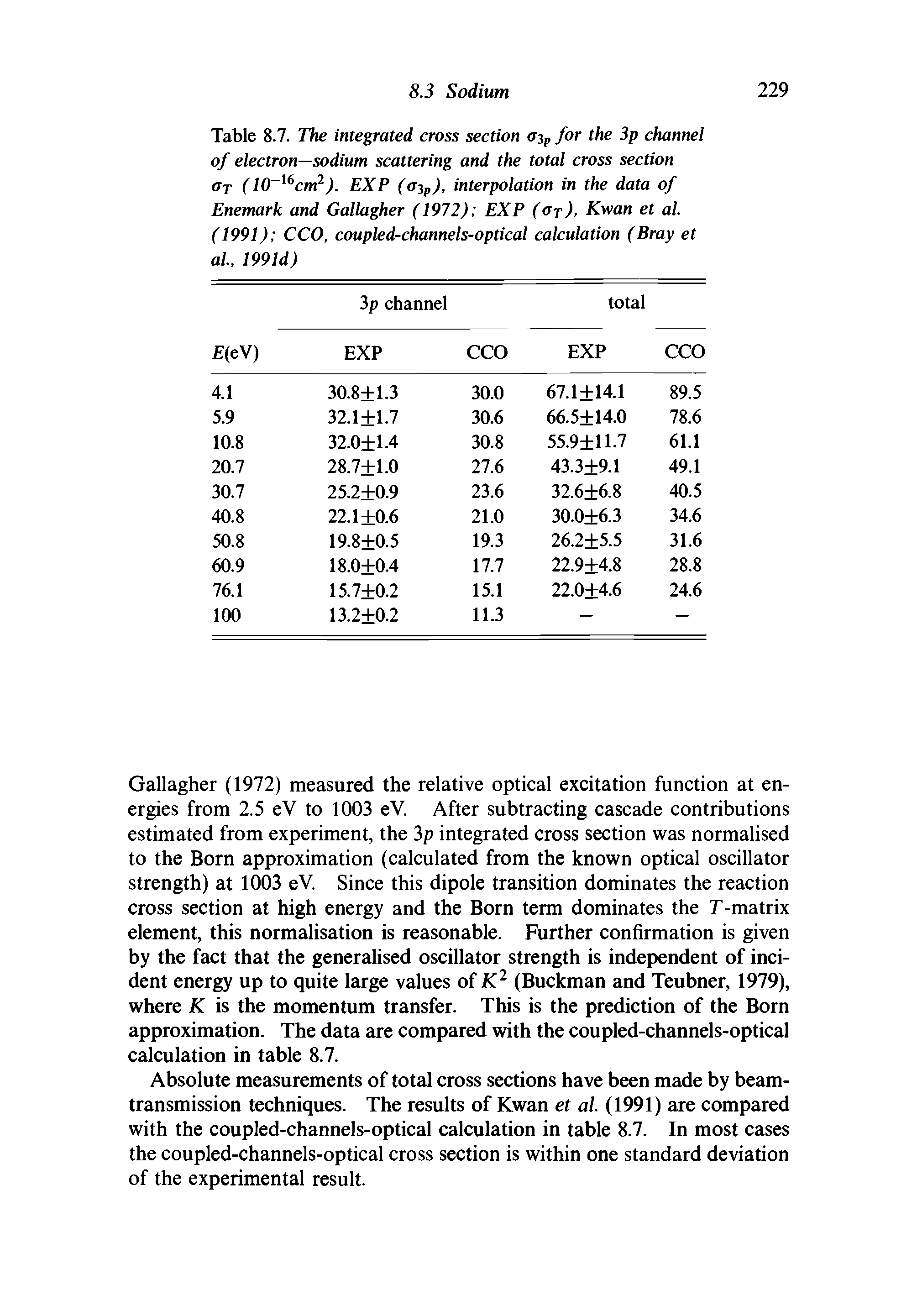 Table 8.7. The integrated cross section a p for the 3p channel of electron—sodium scattering and the total cross section ot (ICr cm ). EXP (a-ip), interpolation in the data of Enemark and Gallagher (1972) EXP (oj), Kwan et al. (1991) CCO, coupled-channels-optical calculation (Bray et al, 199 Id)...