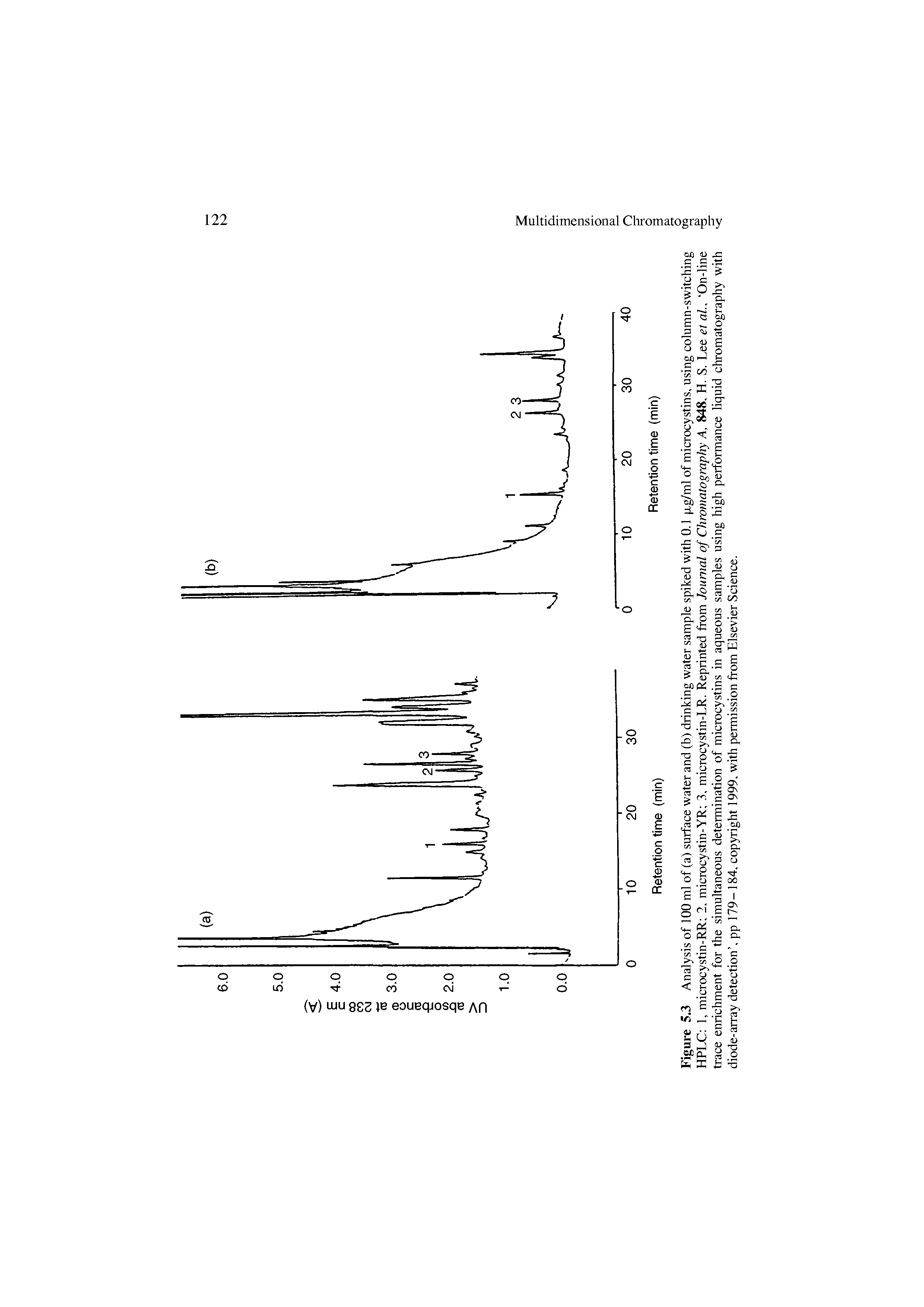 Figure 5.3 Analysis of 100 ml of (a) surface water and (b) drinking water sample spiked with 0.1 pig/ml of microcystins, using column-switching HPLC 1, microcystin-RR 2, microcystin-YR 3, microcystin-LR. Reprinted from Journal of Chromatography A, 848, H. S. Lee et al, On-line trace enrichment for the simultaneous determination of microcystins in aqueous samples using high performance liquid chromatography with diode-array detection , pp 179-184, copyright 1999, with permission from Elsevier Science.