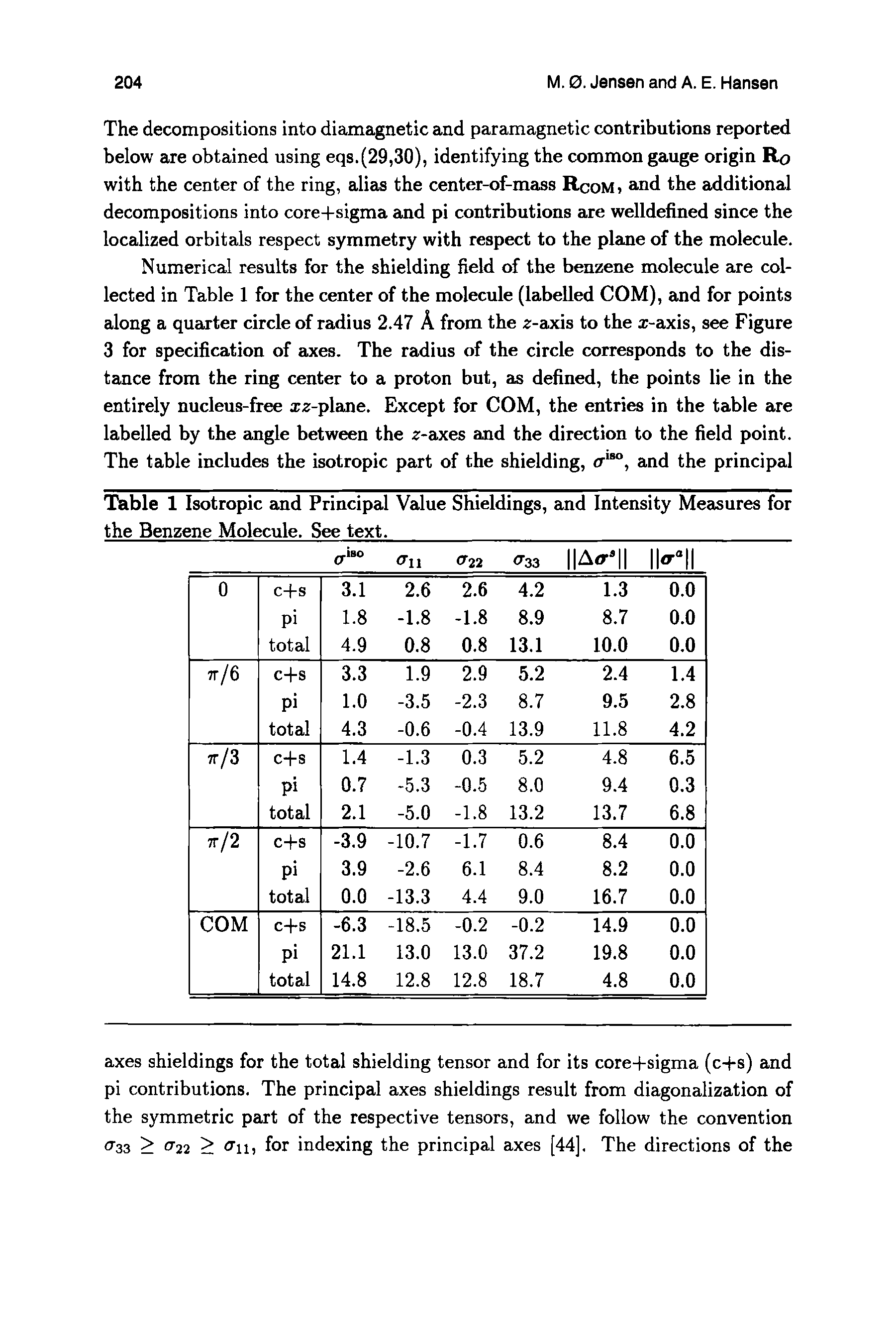 Table 1 Isotropic and Principal Value Shieldings, and Intensity Measures for the Benzene Molecule. See text.