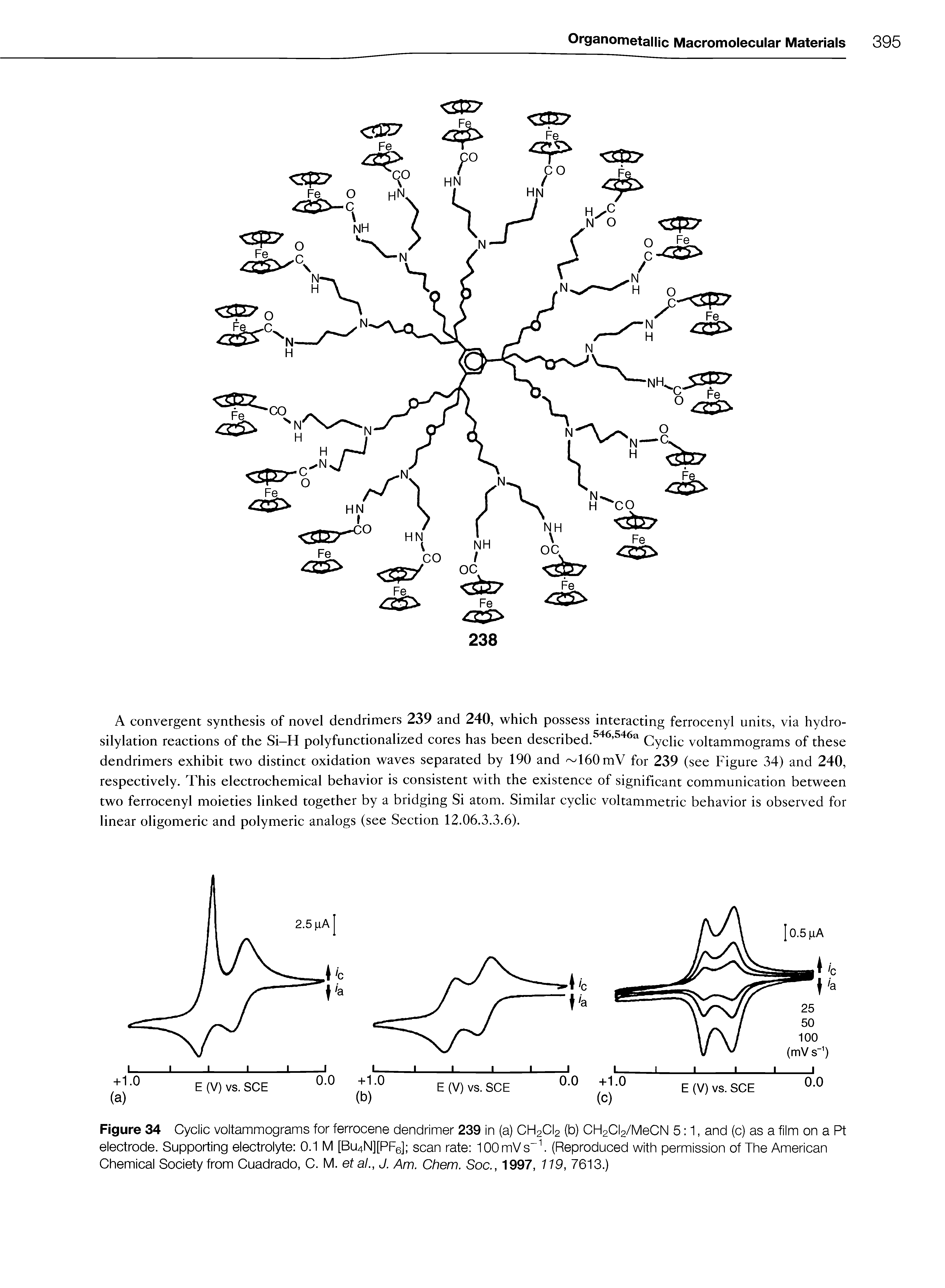 Figure 34 Cyclic voltammograms for ferrocene dendrimer 239 in (a) CH2CI2 (b) CH2Cl2/MeCN 5 1, and (c) as a film on a Pt electrode. Supporting electrolyte 0.1 M [Bu4N][PFe] scan rate lOOmVs (Reproduced with permission of The American Chemical Society from Cuadrado, C. M. etal., J. Am. Chem. Soc., 1997, 119, 7613.)...