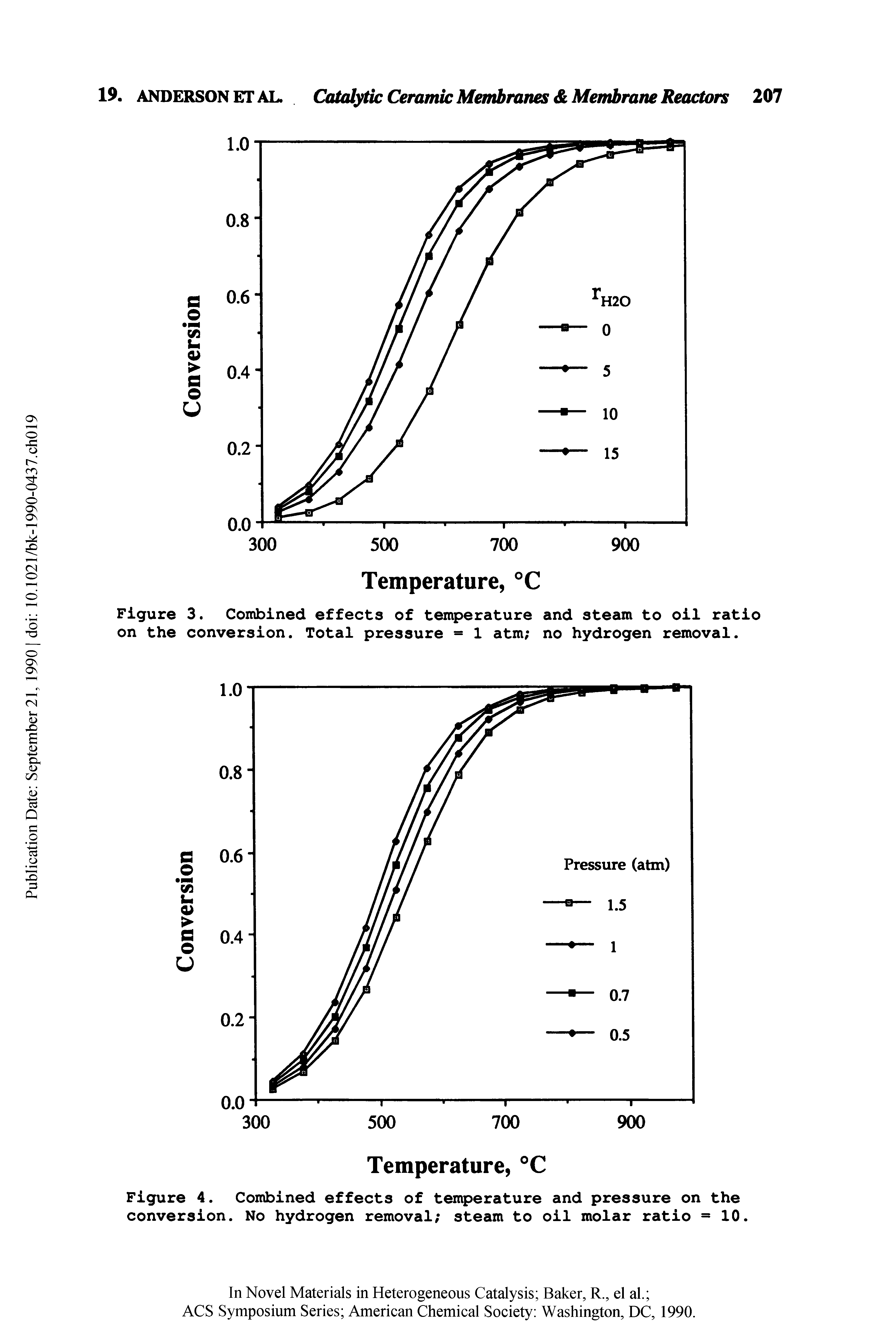 Figure 3. Combined effects of temperature and steam to oil ratio on the conversion. Total pressure = 1 atm no hydrogen removal.
