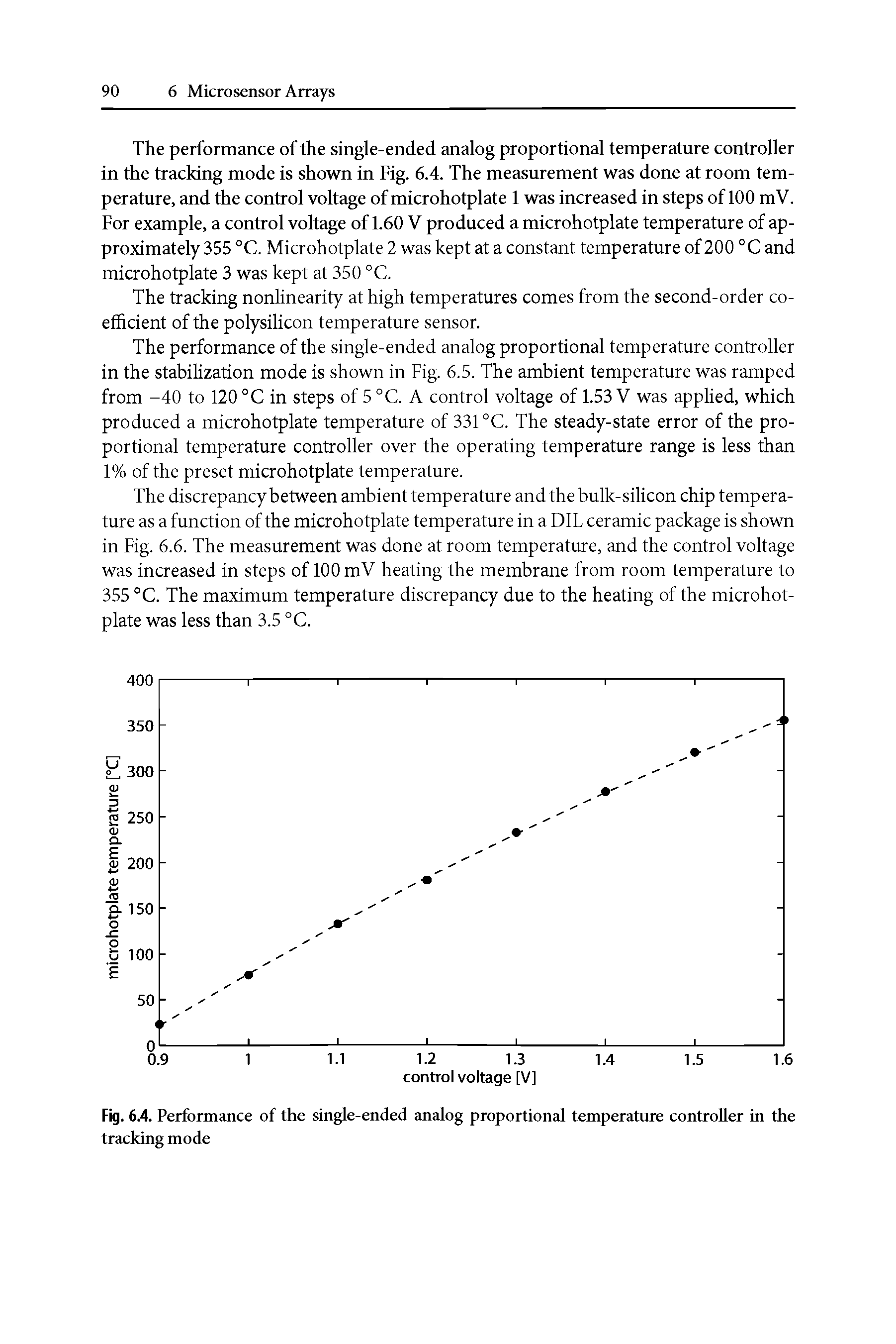 Fig. 6.4. Performance of the single-ended analog proportional temperatm-e controller in the tracking mode...