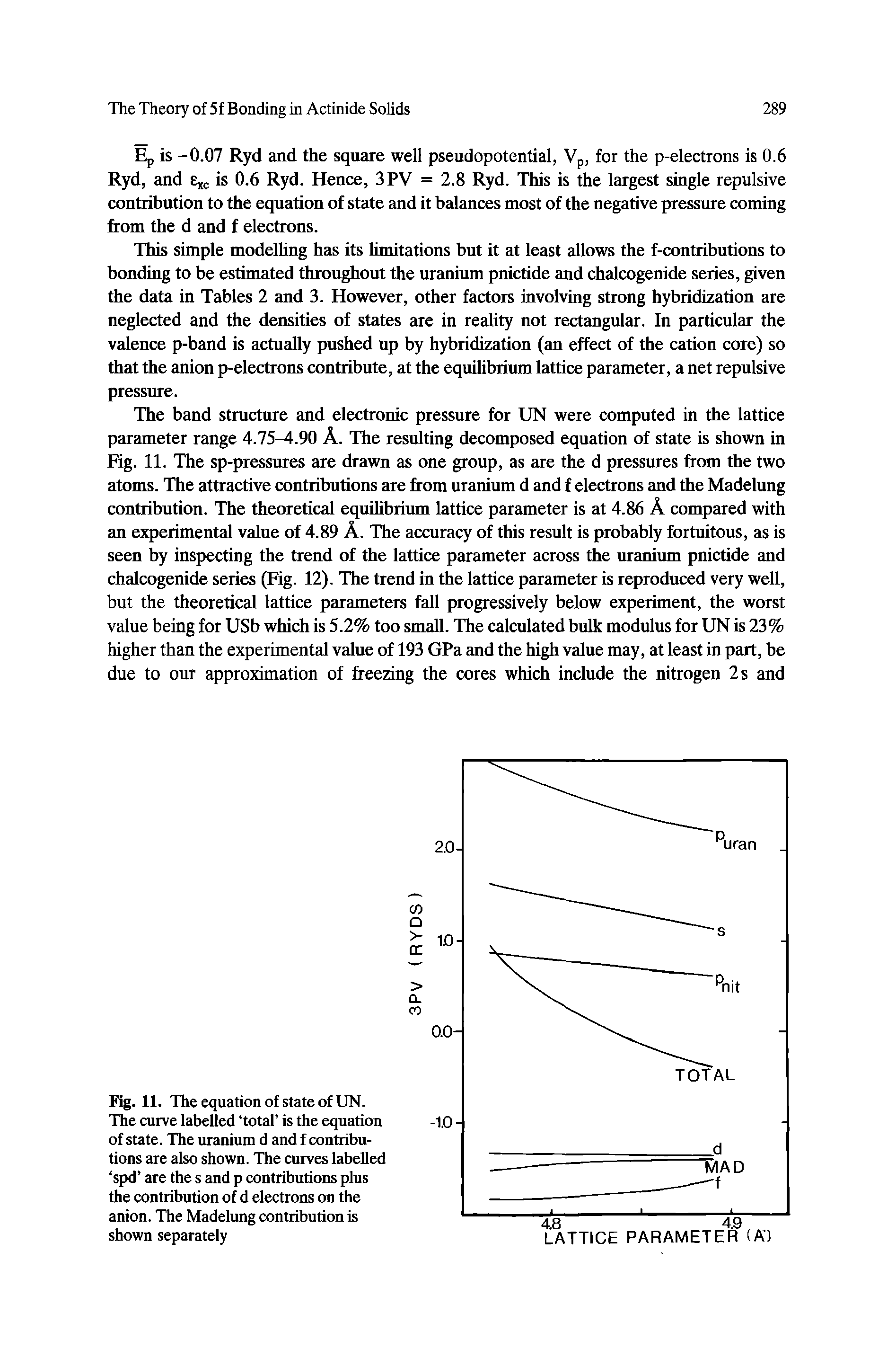 Fig. 11. The equation of state of UN. The curve labelled total is the equation of state. The uranium d and f contributions are also shown. The curves labelled spd are the s and p contributions plus the contribution of d electrons on the anion. The Madelung contribution is shown separately...