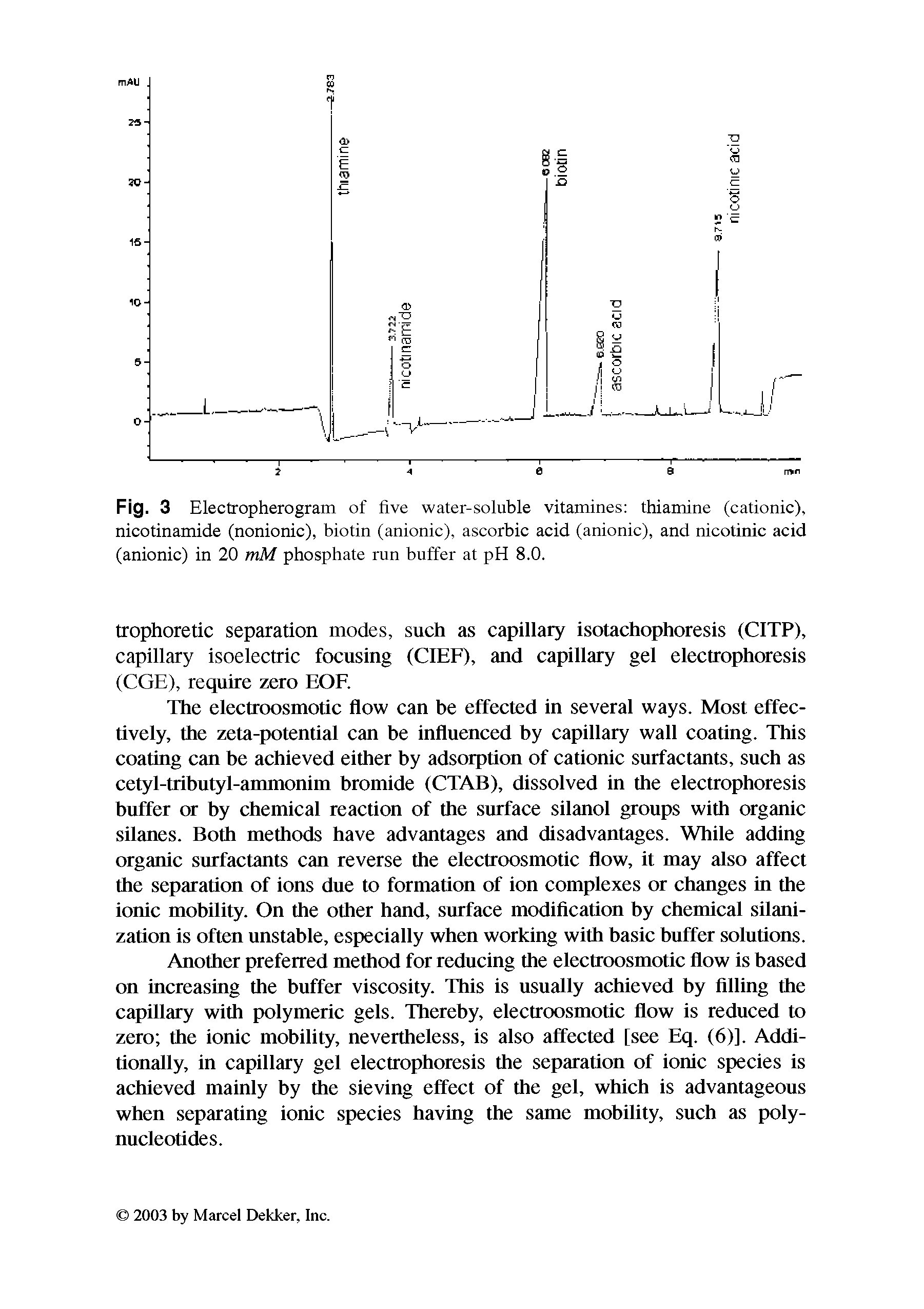 Fig. 3 Electropherogram of five water-soluble vitamines thiamine (cationic), nicotinamide (nonionic), biotin (anionic), ascorbic acid (anionic), and nicotinic acid (anionic) in 20 mM phosphate run buffer at pH 8.0.