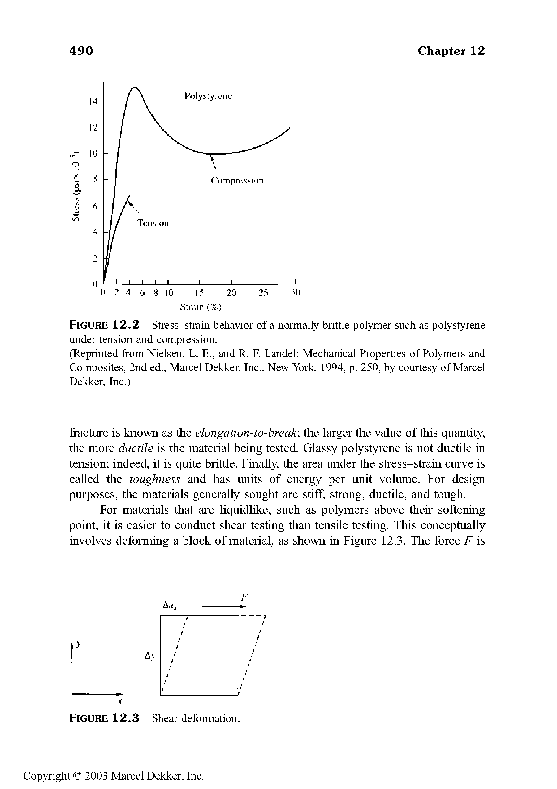 Figure 12.2 Stress-strain behavior of a normally brittle polymer such as polystyrene under tension and compression.