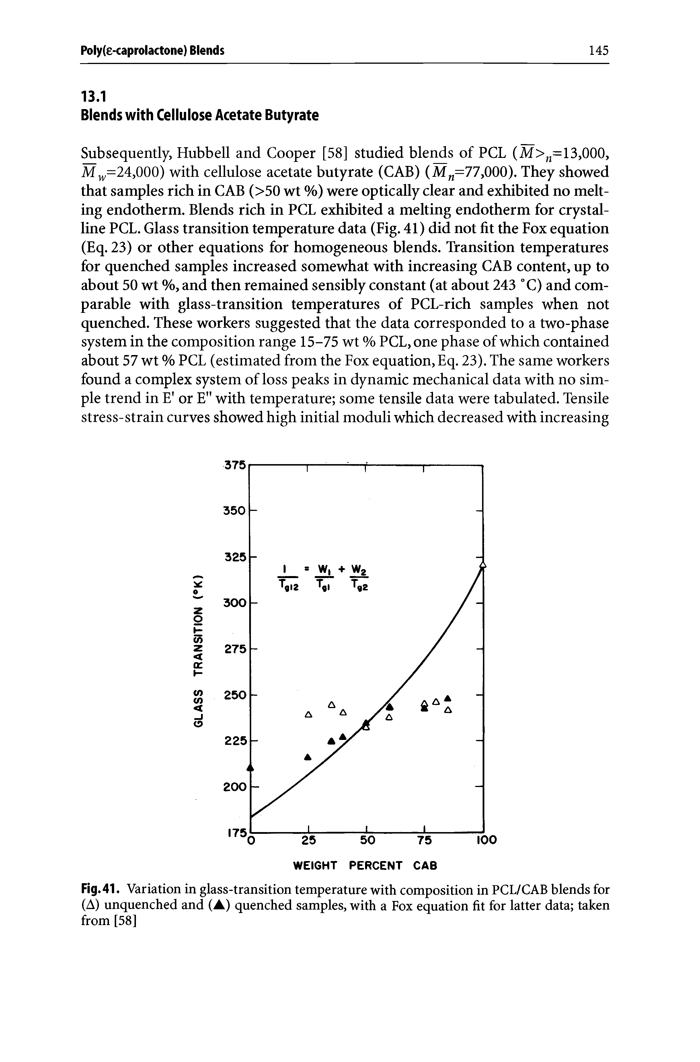 Fig. 41. Variation in glass-transition temperature with composition in PCL/CAB blends for (A) unquenched and (A) quenched samples, with a Fox equation fit for latter data taken from [58]...