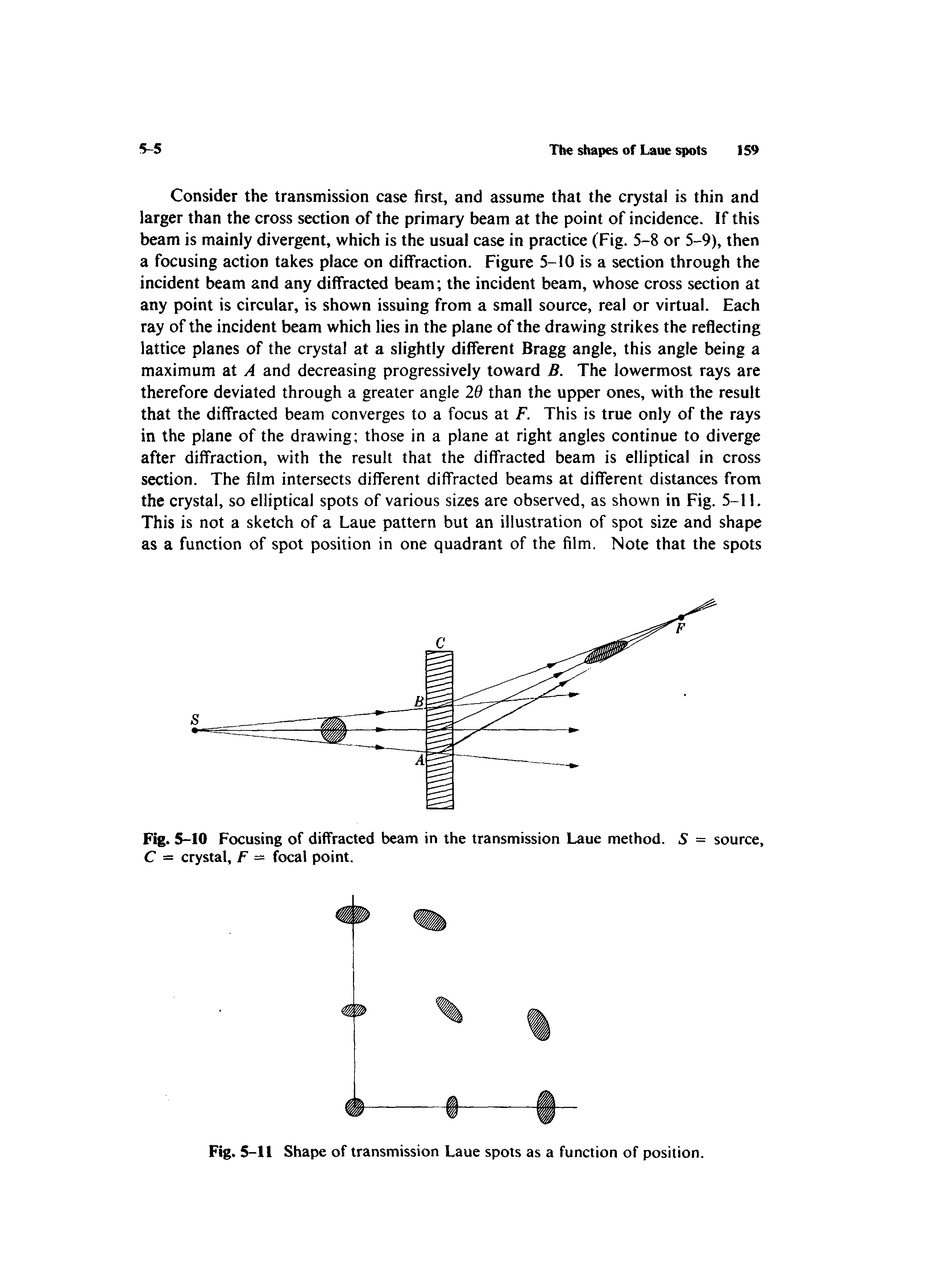 Fig. 5-11 Shapje of transmission Laue spots as a function of position.