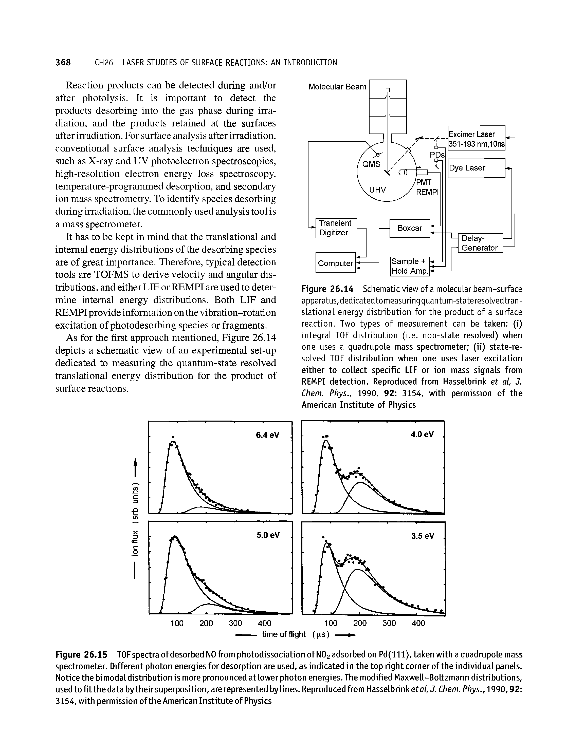 Figure 26.15 TOF spectra of desorbed NO from photodissodation of NO2 adsorbed on Pd(lll), taken with a quadrupole mass spectrometer. Different photon energies for desorption are used, as indicated in the top right corner of the individual panels. Notice the bi modal distribution is more pronounced at lower photon energies. The modified Maxwell-Boltzmann distributions, used to fit the data by their superposition, are represented by lines. Reproduced from Hasselbrink etot J. Chem. Phys., 1990,92 3154, with permission oftheAmerican Institute of Physics...