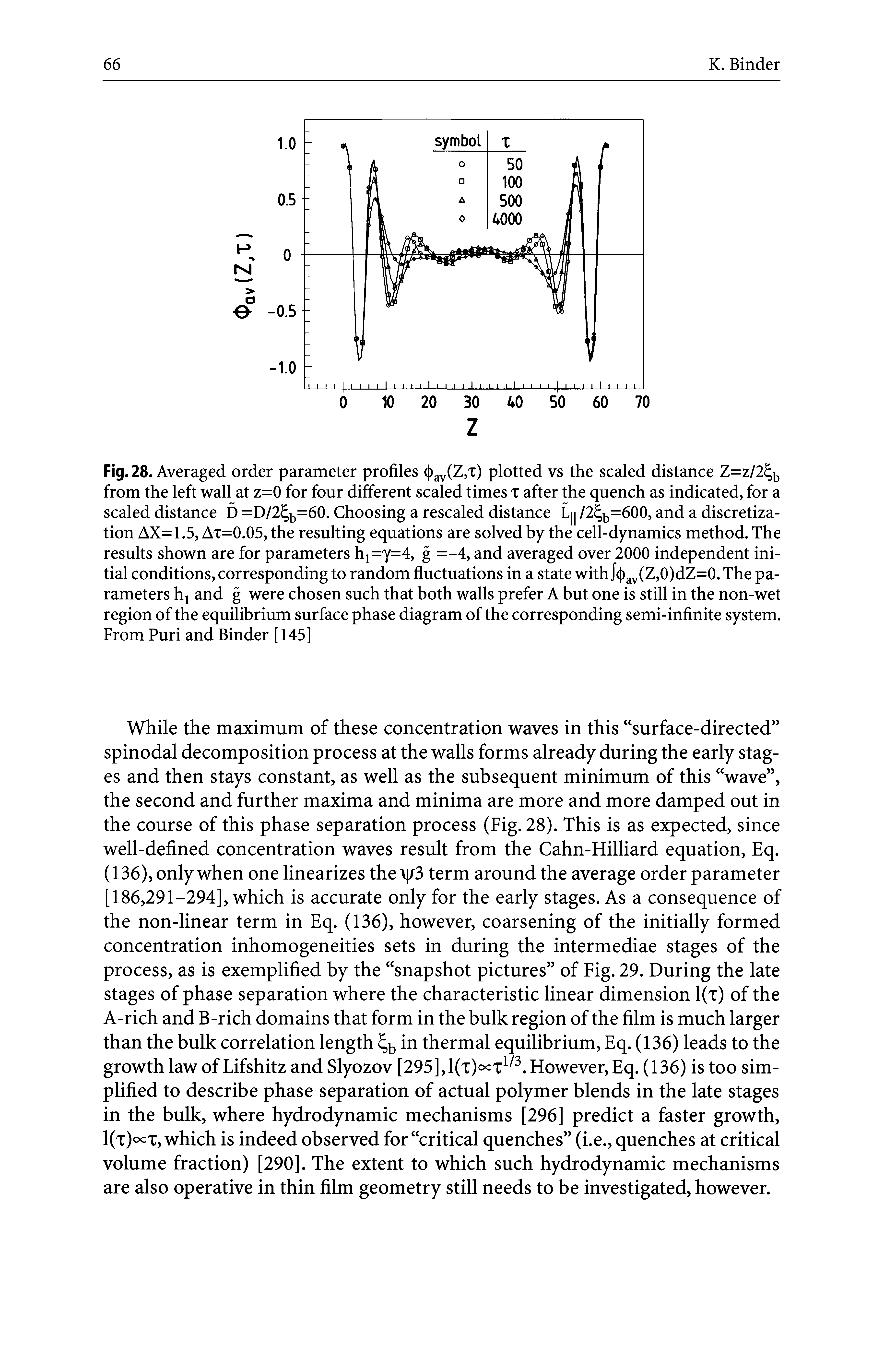 Fig. 28. Averaged order parameter profiles cf>av(Z,x) plotted vs the scaled distance Z=z/2 b from the left wall at z=0 for four different scaled times T after the quench as indicated, for a scaled distance D =D/2 b=60. Choosing a rescaled distance L /2 b=600, and a discretization AX=1.5, Ax=0.05, the resulting equations are solved by the cell-dynamics method. The results shown are for parameters h1=y=4, g =-4, and averaged over 2000 independent initial conditions, corresponding to random fluctuations in a state with J( )av(Z,0)dZ=0. The parameters Iq and g were chosen such that both walls prefer A but one is still in the non-wet region of the equilibrium surface phase diagram of the corresponding semi-infinite system. From Puri and Binder [145]...