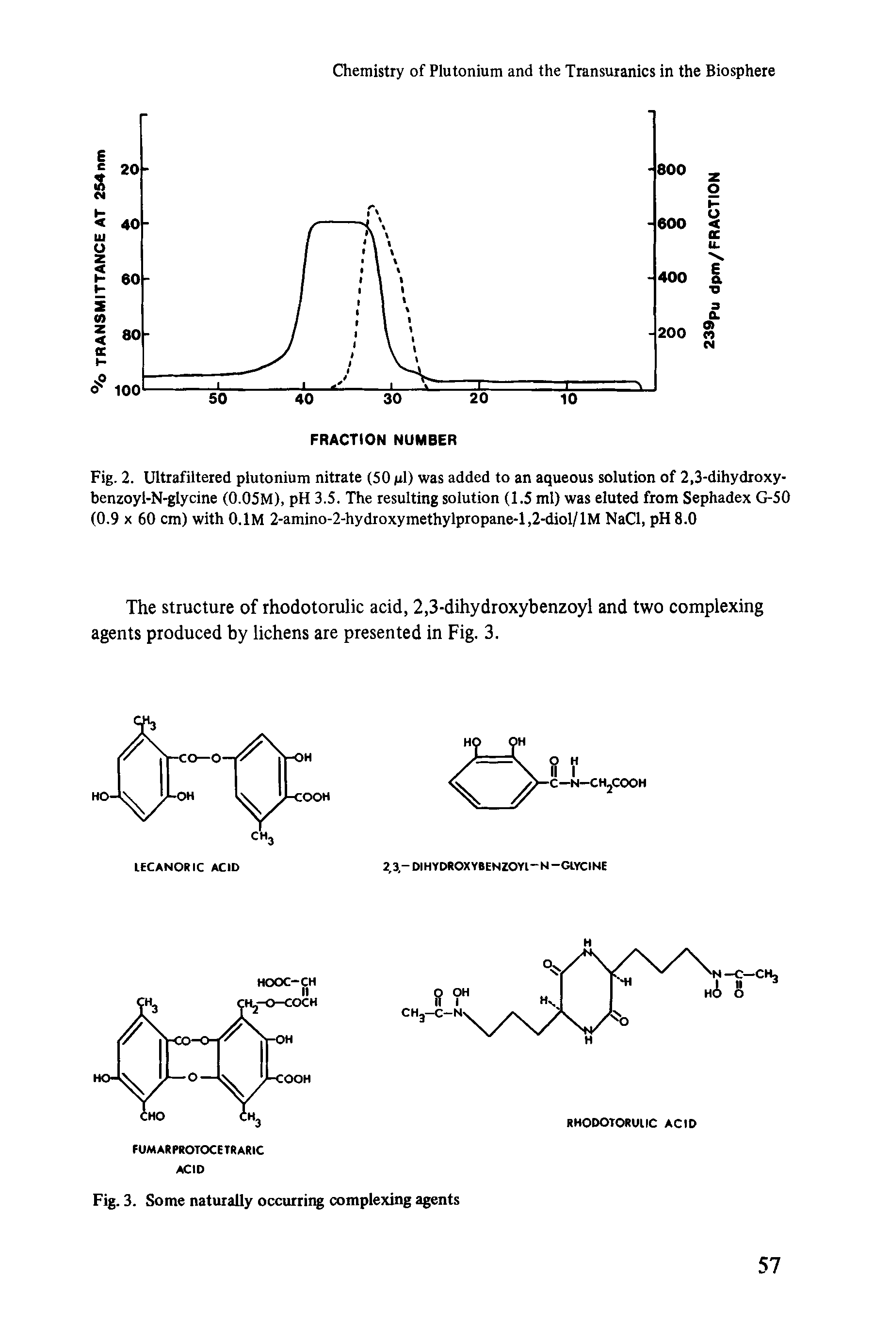 Fig. 2. Ultrafiltered plutonium nitrate (50 pi) was added to an aqueous solution of 2,3-dihydroxy-benzoyl-N-glycine (0.05M), pH 3.5. The resulting solution (1.5 ml) was eluted from Sephadex G-50 (0.9 x 60 cm) with 0.1M 2-amino-2-hydroxymethylpropane-l,2-diol/lM NaCl, pH 8.0...
