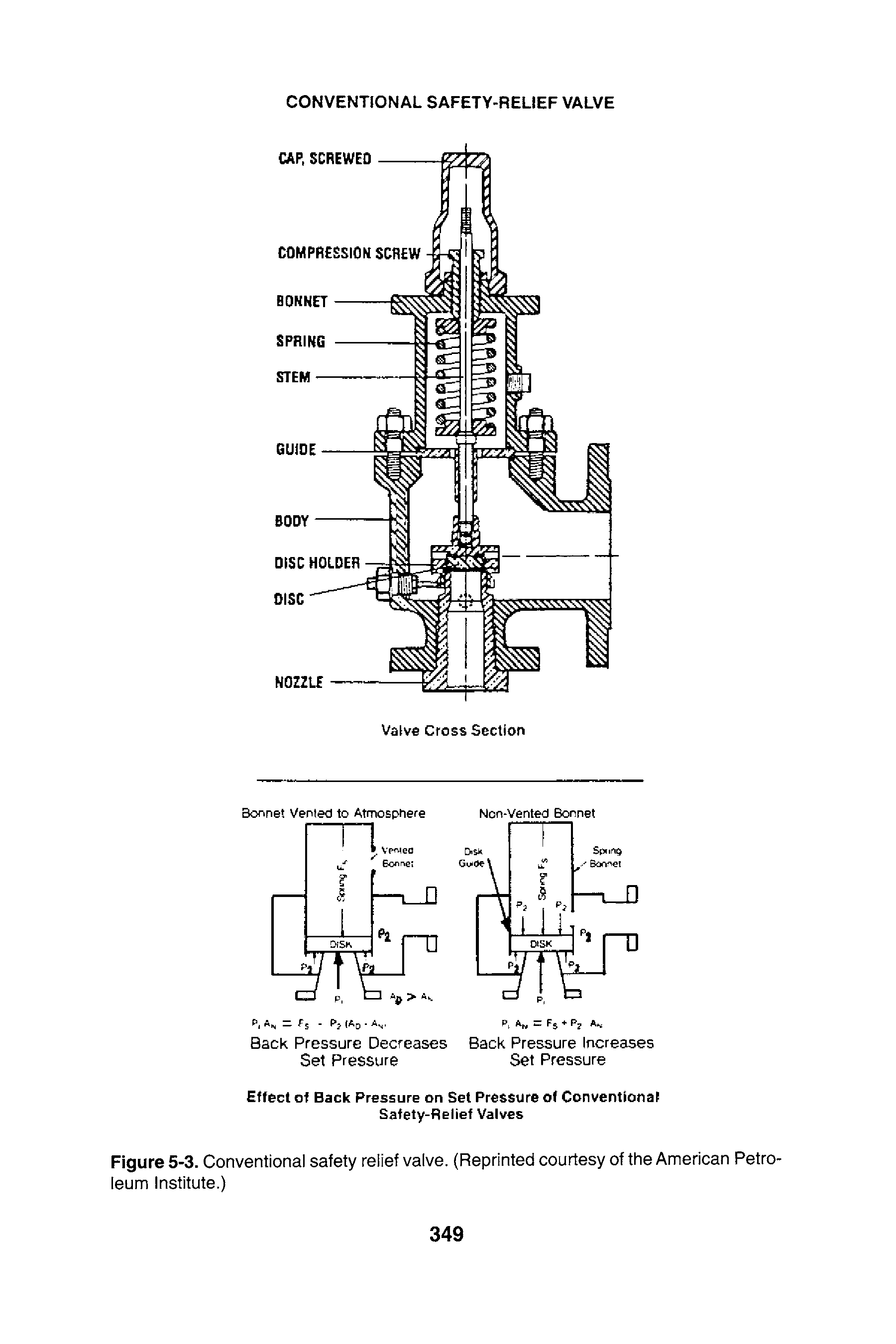 Figure 5-3. Conventional safety relief valve. (Reprinted courtesy of the American Petroleum Institute.)...