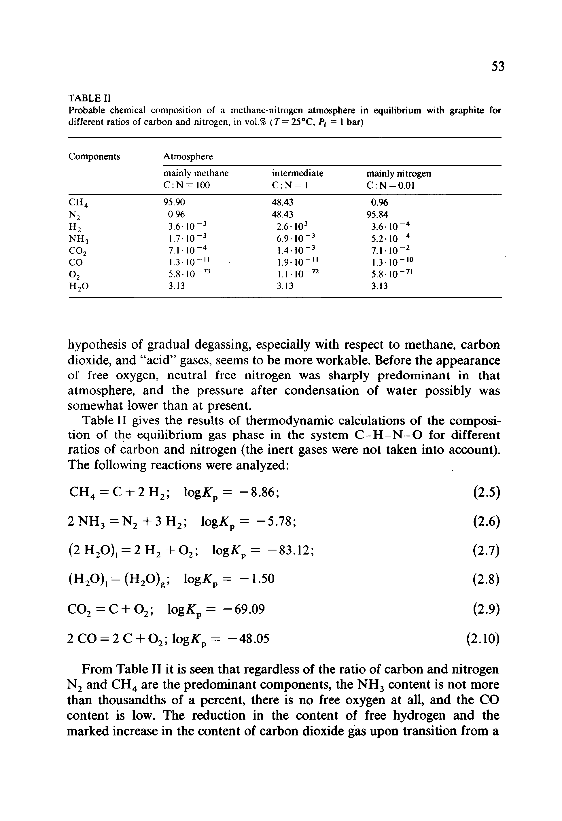 Table II gives the results of thermodynamic calculations of the composition of the equilibrium gas phase in the system C-H-N-O for different ratios of carbon and nitrogen (the inert gases were not taken into account). The following reactions were analyzed ...