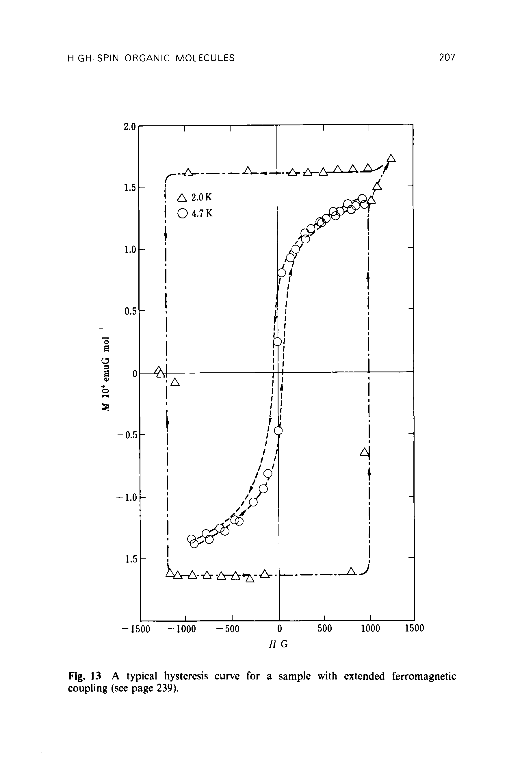 Fig. 13 A typical hysteresis curve for a sample with extended ferromagnetic coupling (see page 239).