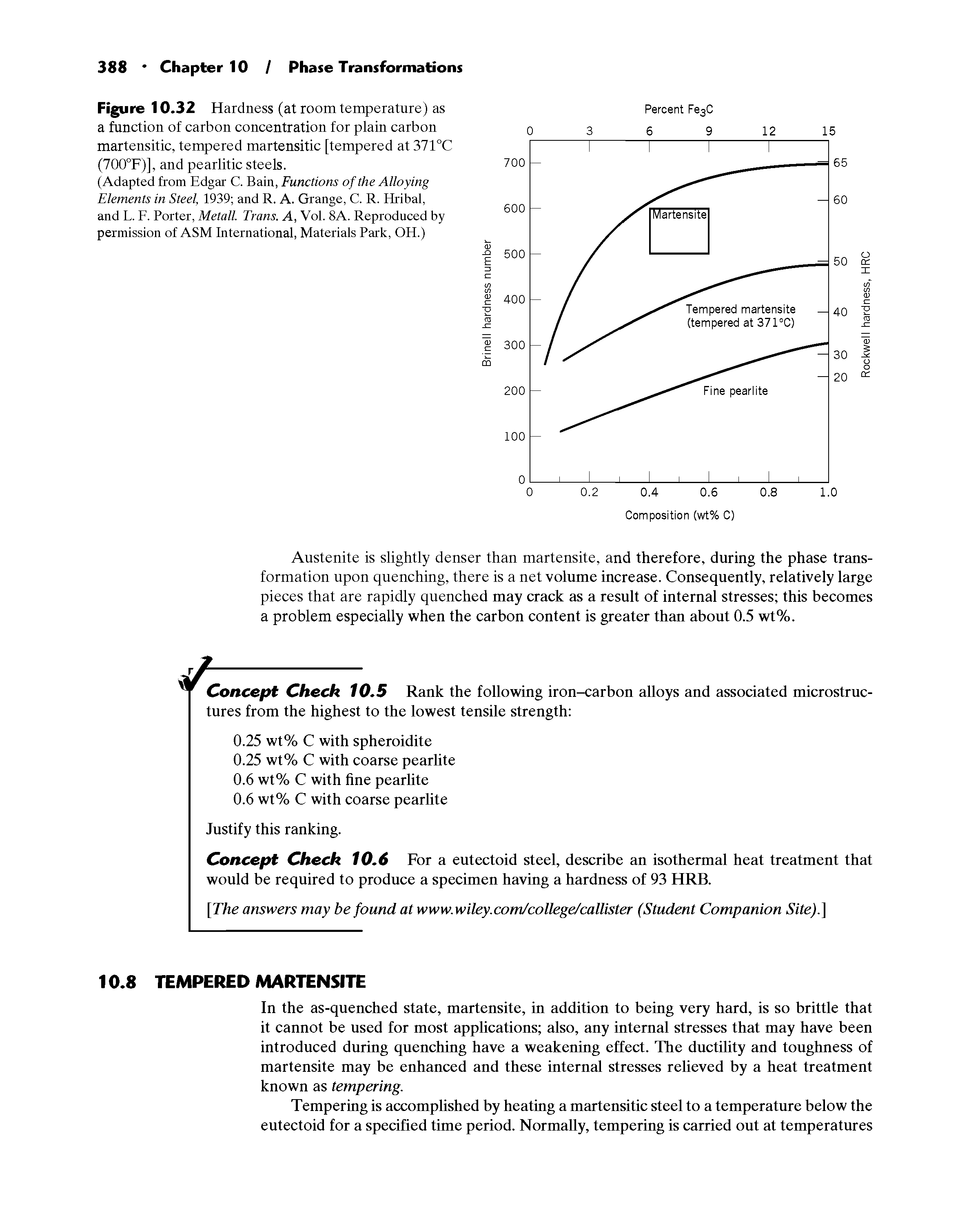 Figure 10.32 Hardness (at room temperature) as a function of carbon concentration for plain carbon martensitic, tempered martensitic [tempered at 371°C (700°F)], and pearlitic steels.