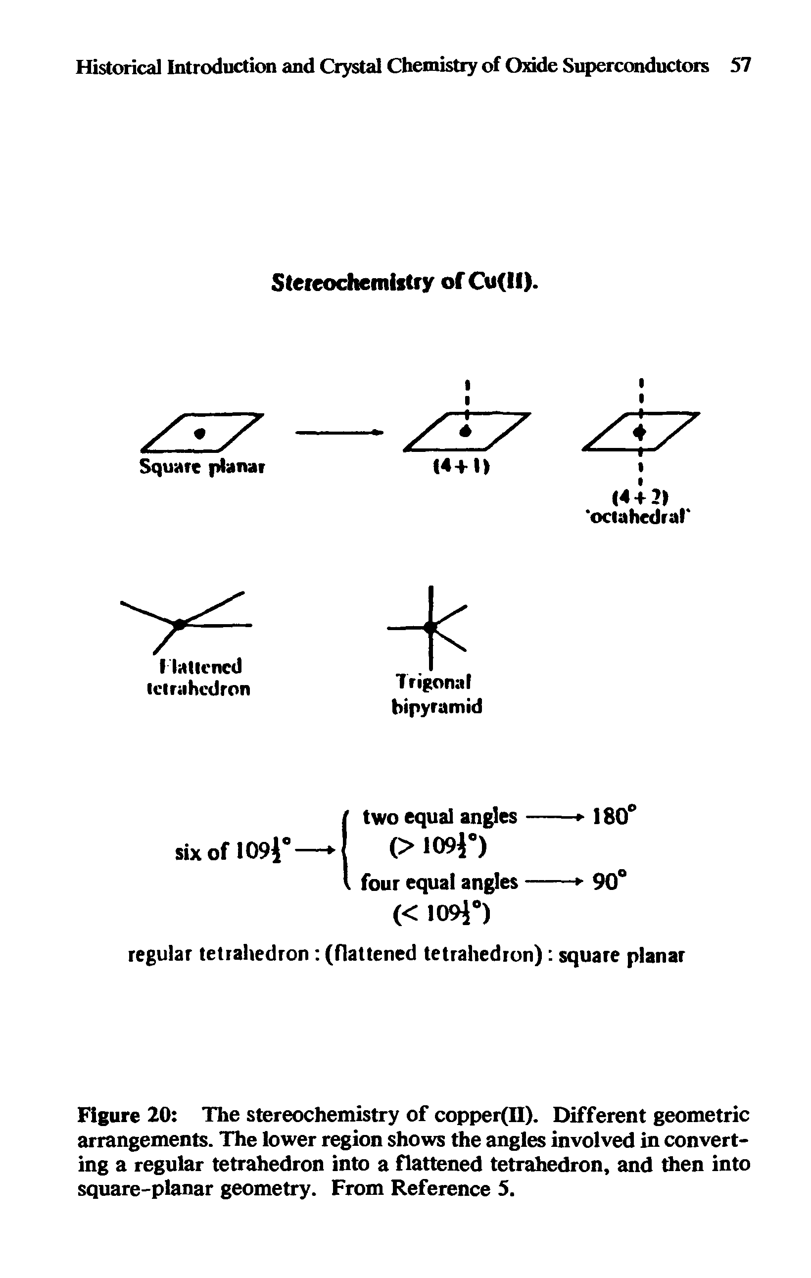 Figure 20 The stereochemistry of copper(II). Different geometric arrangements. The lower region shows the angles involved in converting a regular tetrahedron into a flattened tetrahedron, and then into square-planar geometry. From Reference 5.