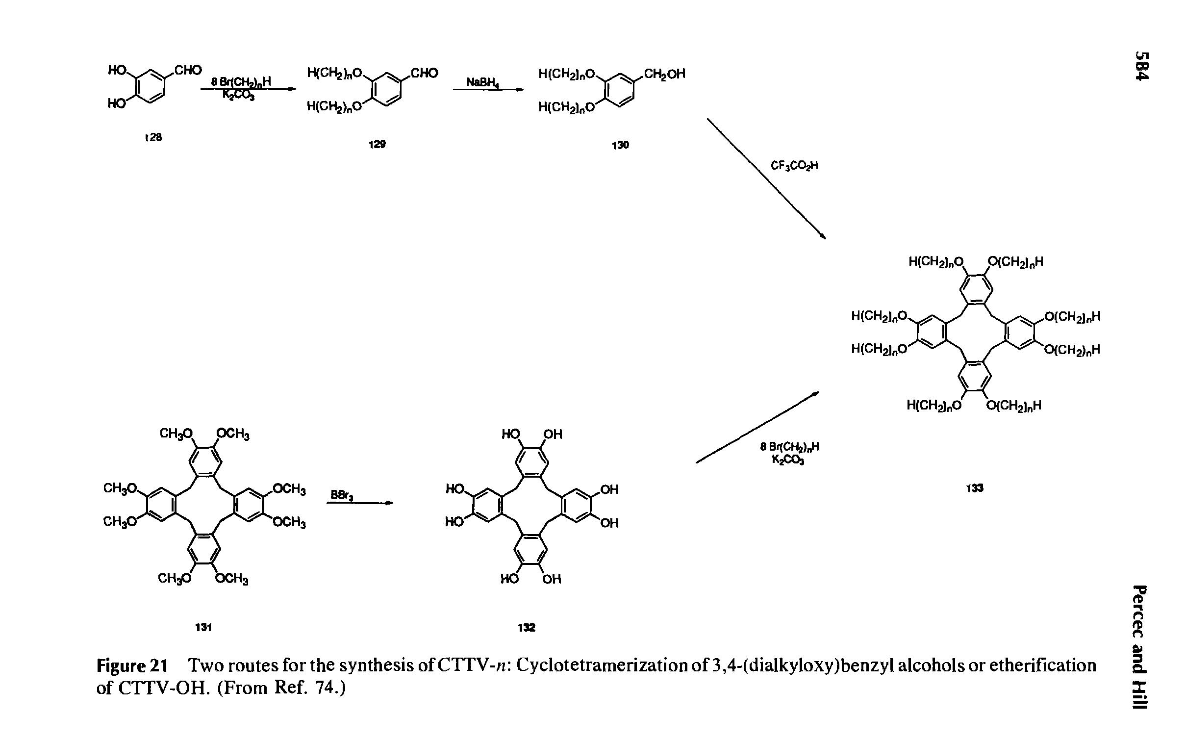 Figure 21 Two routes for the synthesis ofCTTV-n Cyclotetramerization of 3,4-(dialkyloxy)benzyl alcohols or etherification of CTTV-OH. (From Ref. 74.)...
