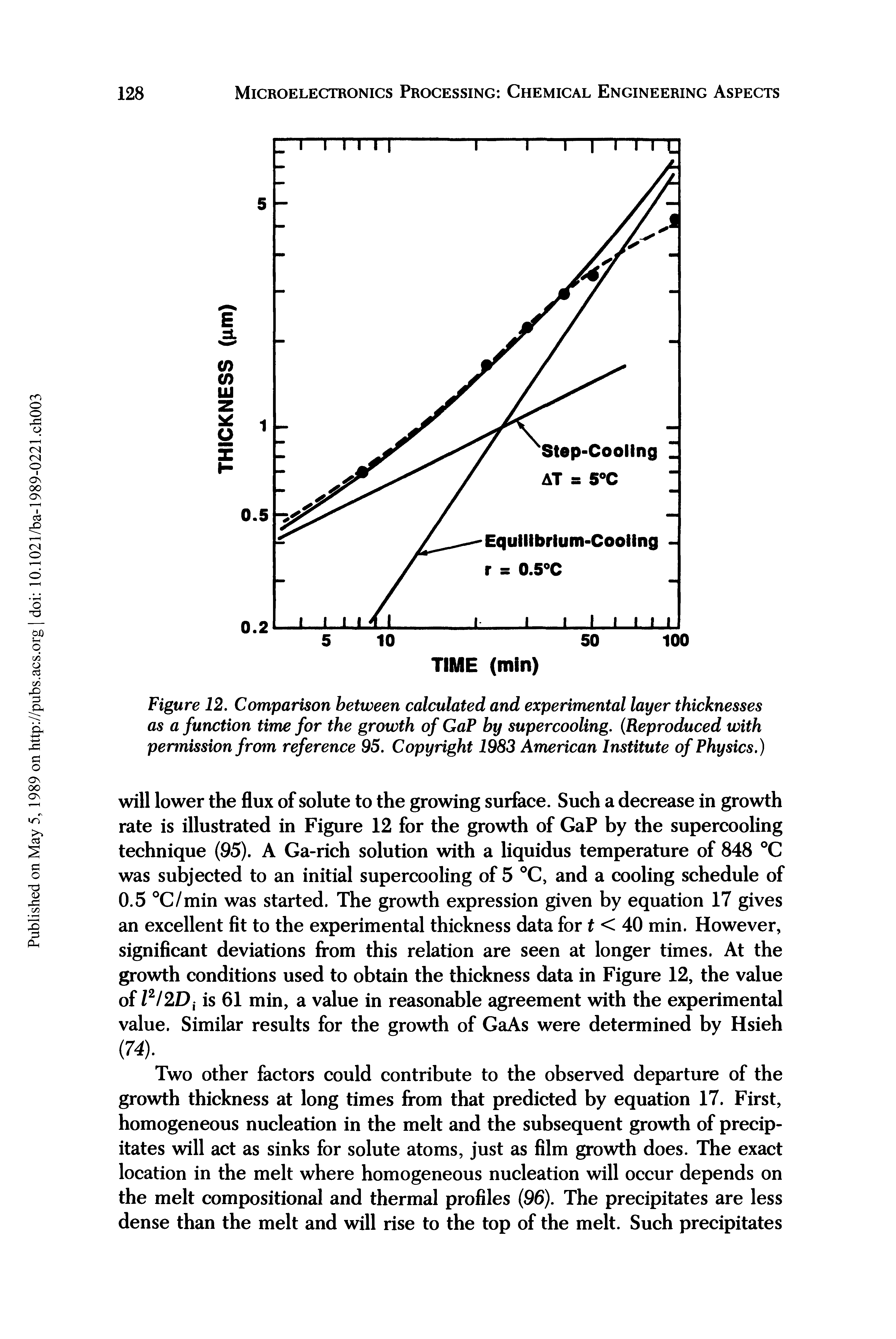 Figure 12. Comparison between calculated and experimental layer thicknesses as a function time for the growth of GaP by supercooling. (Reproduced with permission from reference 95. Copyright 1983 American Institute of Physics.)...