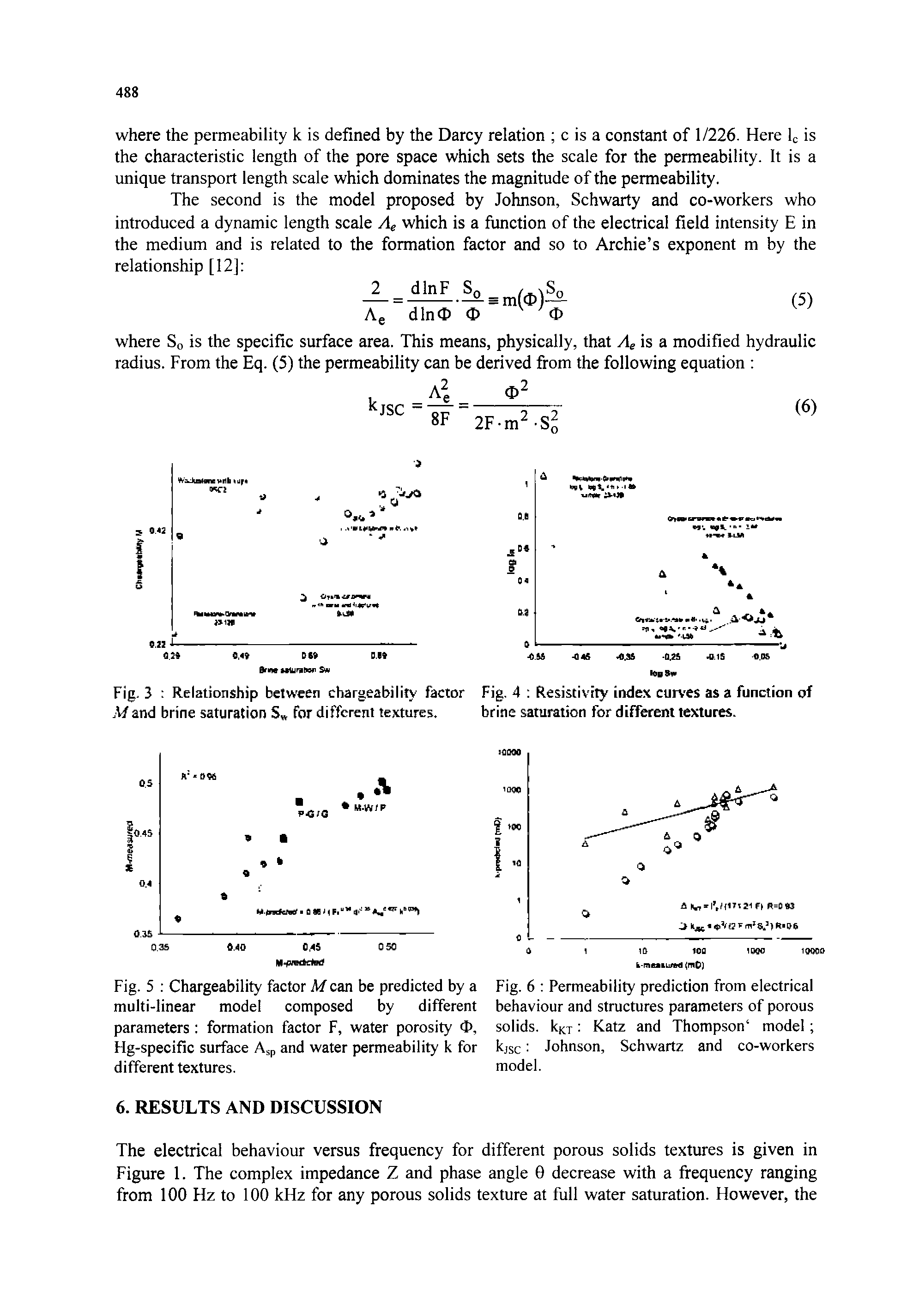 Fig. 5 Chargeability factor A/can be predicted by a Fig. 6 Permeability prediction from electrical multi-linear model composed by different behaviour and structures parameters of porous parameters formation factor F, water porosity O, solids, k Katz and Thompson model Hg-specific surface Asp and water permeability k for kjsc Johnson, Schwartz and co-workers different textures. model.