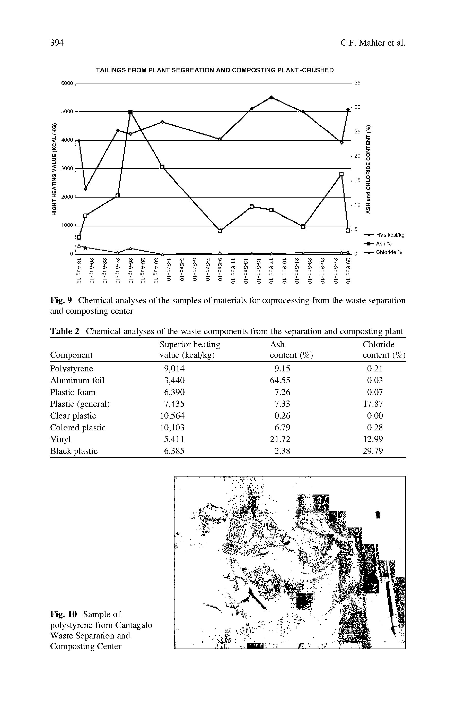 Fig. 9 Chemical analyses of the samples of materials for coprocessing from the waste separation and composting center...