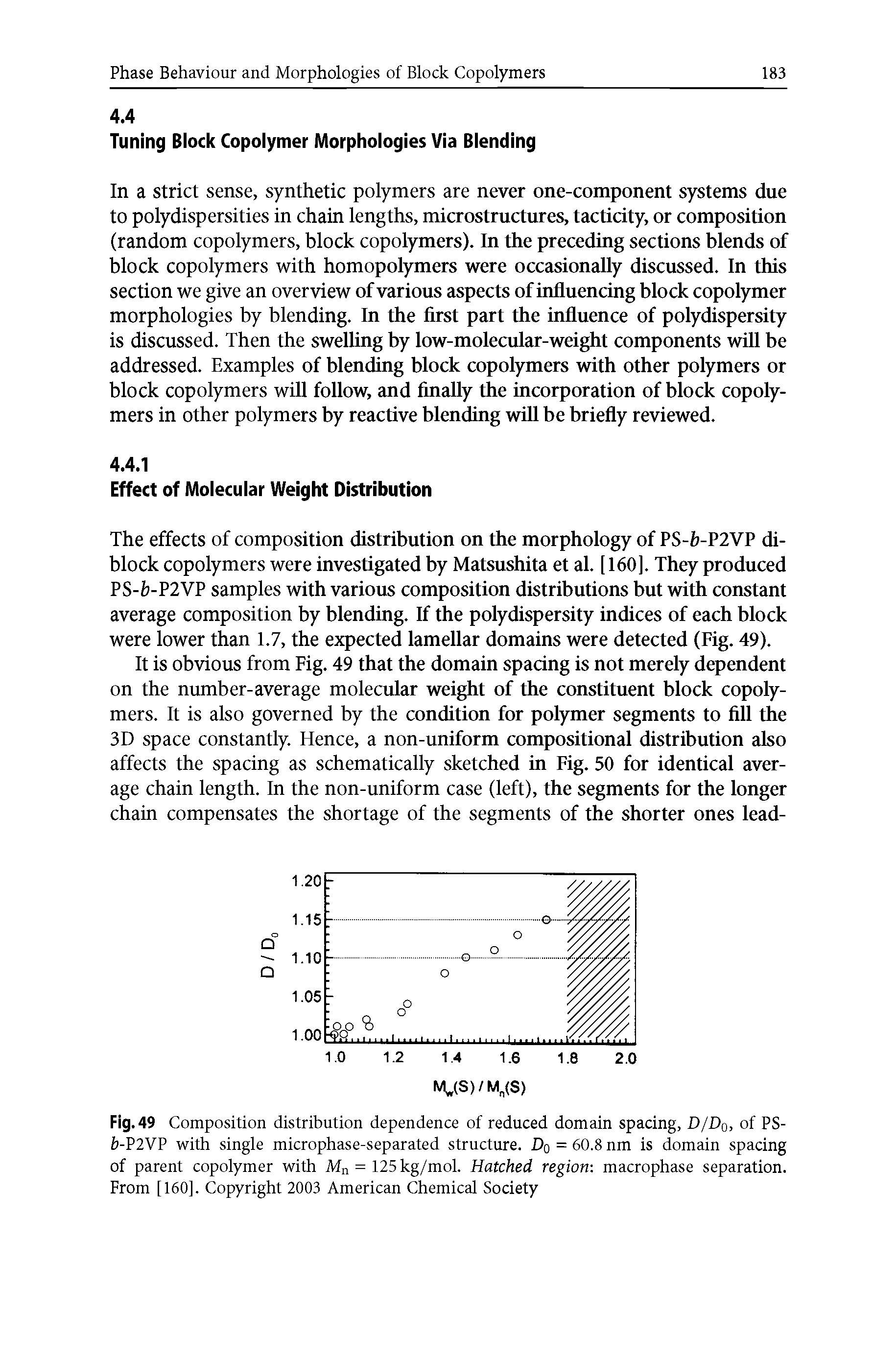 Fig.49 Composition distribution dependence of reduced domain spacing, D/D0, of PS- -P2VP with single microphase-separated structure. Do = 60.8 nm is domain spacing of parent copolymer with Mn = 125 kg/mol. Hatched region macrophase separation. From [160], Copyright 2003 American Chemical Society...