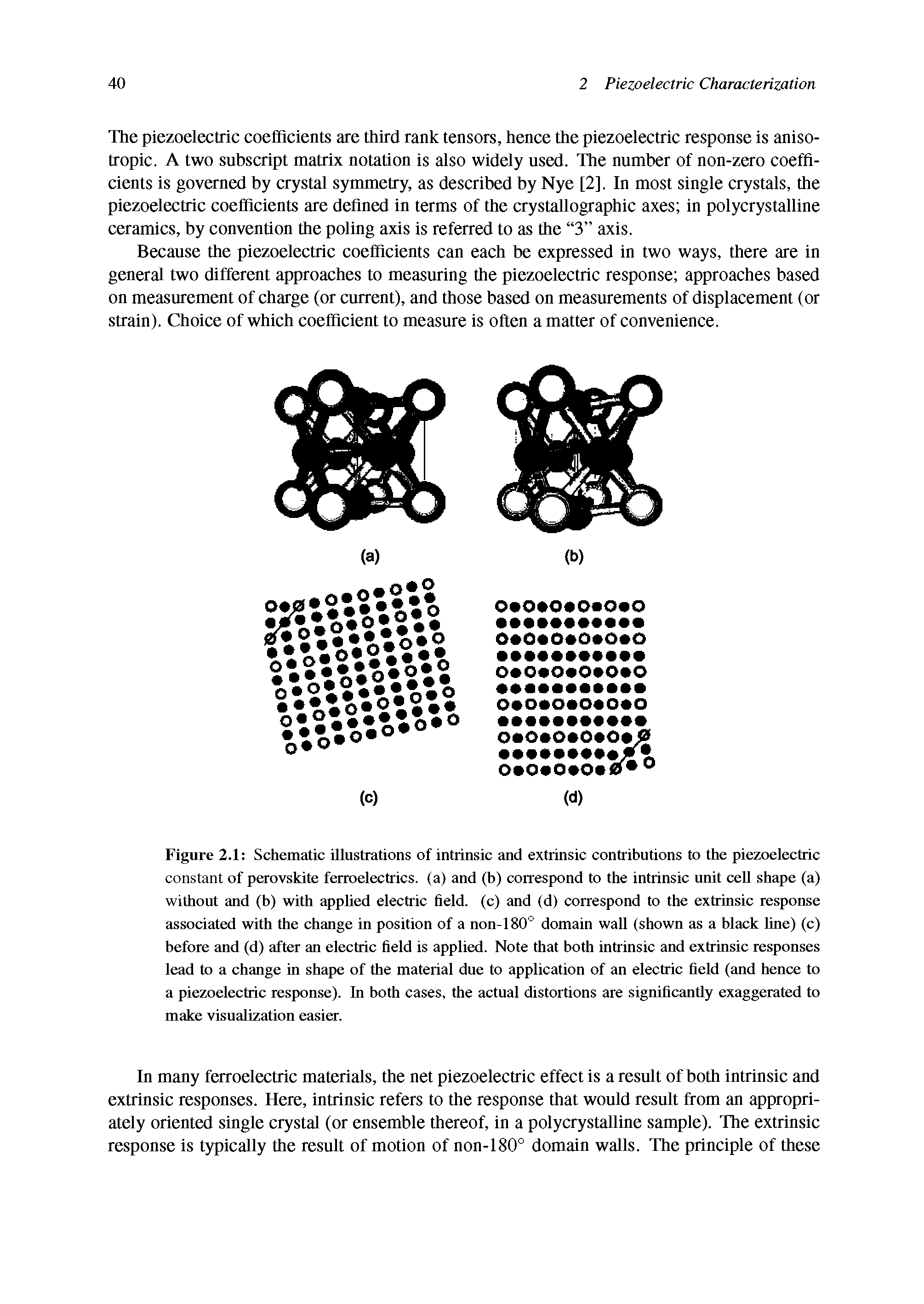 Figure 2.1 Schematic illustrations of intrinsic and extrinsic contributions to the piezoelectric constant of perovskite ferroelectrics. (a) and (b) correspond to the intrinsic unit cell shape (a) without and (b) with applied electric field, (c) and (d) correspond to the extrinsic response associated with the change in position of a non-180° domain wall (shown as a black line) (c) before and (d) after an electric field is applied. Note that both intrinsic and extrinsic responses lead to a change in shape of the material due to application of an electric field (and hence to a piezoelectric response). In both cases, the actual distortions are significantly exaggerated to make visualization easier.