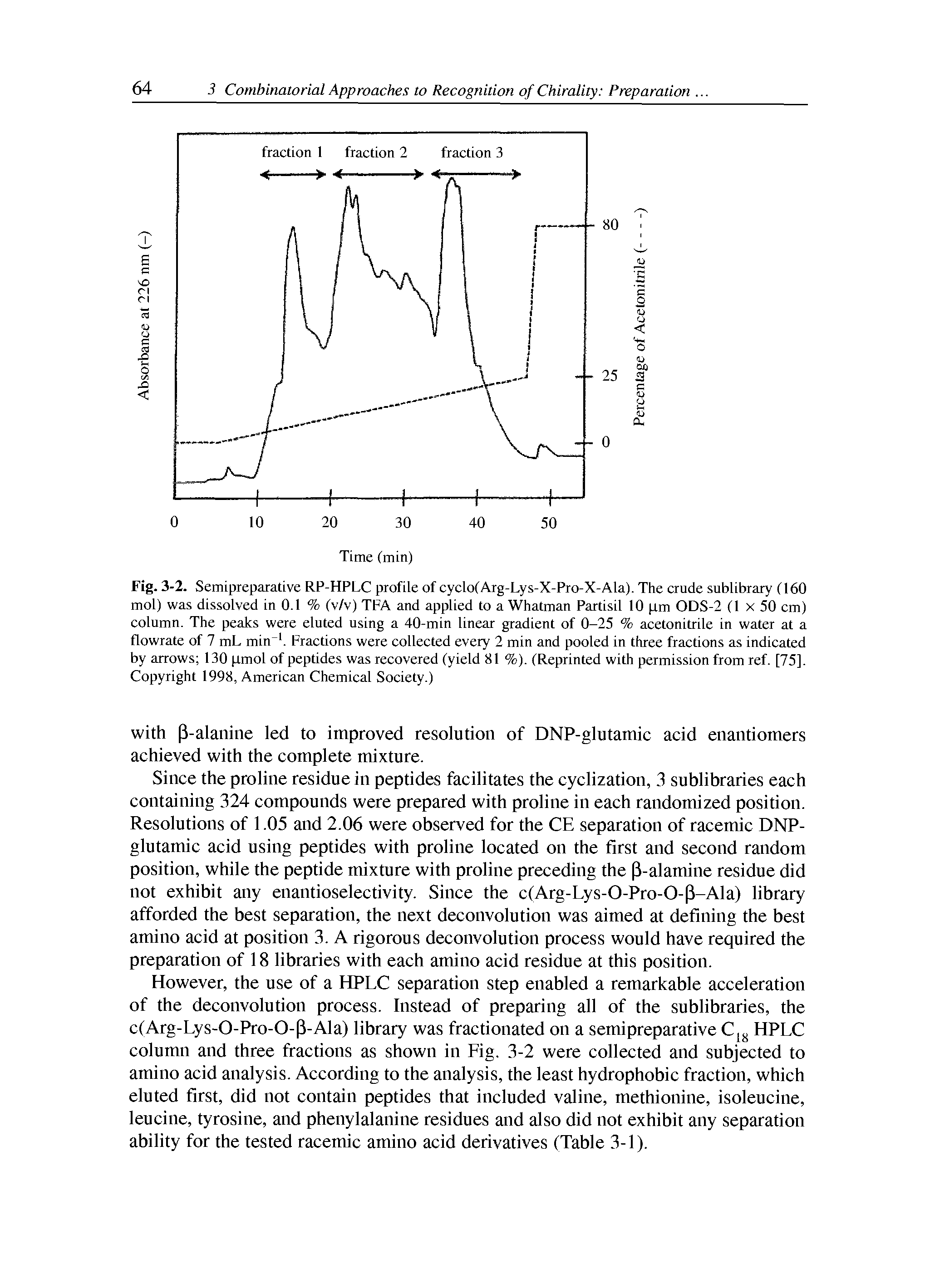 Fig. 3-2. Semipreparative RP-HPLC profile of eyelo(Arg-Lys-X-Pro-X-Ala). The erude sublibrary (160 mol) was dissolved in 0.1 % (v/v) TFA and applied to a Whatman Partisil 10 pm ODS-2 (1 x 50 em) eolumn. The peaks were eluted using a 40-min linear gradient of 0-25 % aeetonitrile in water at a flowrate of 7 mL min . Fractions were collected every 2 min and pooled in three fractions as indicated by arrows 130 pmol of peptides was reeovered (yield 81 %). (Reprinted with permission from ref. [75]. Copyright 1998, Ameriean Chemieal Soeiety.)...