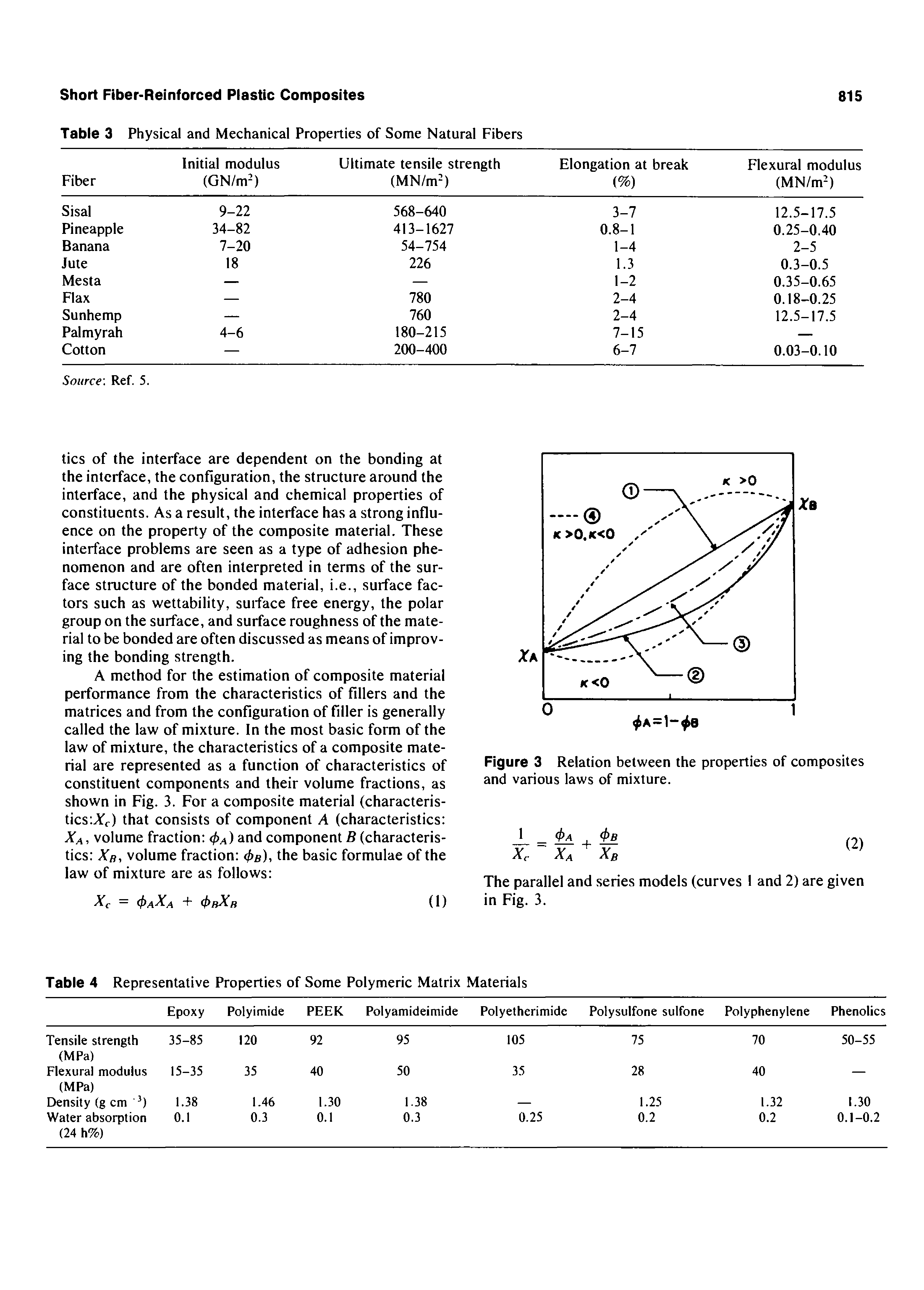 Table 3 Physical and Mechanical Properties of Some Natural Fibers...