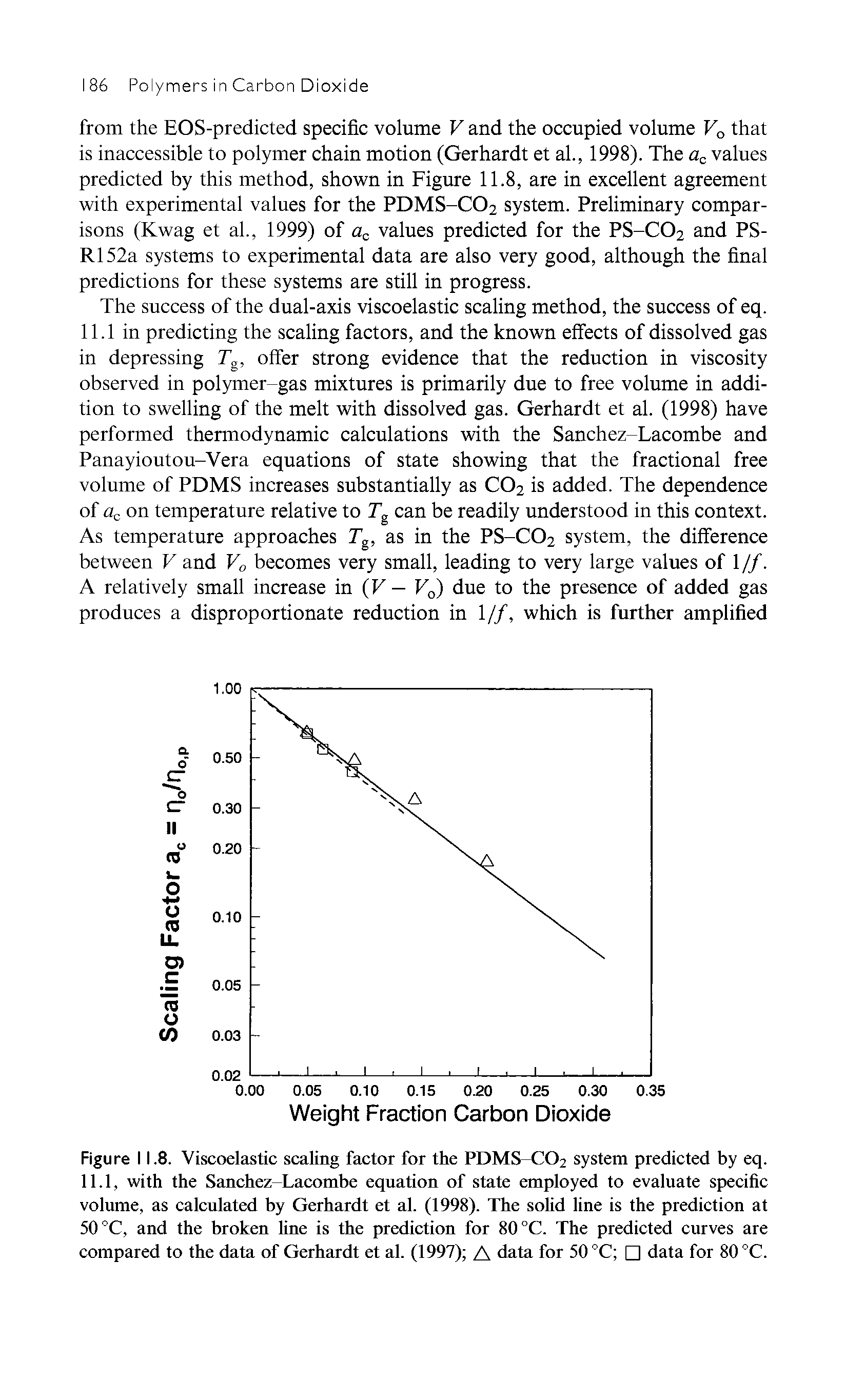 Figure 11.8. Viscoelastic scaling factor for the PDMS-C02 system predicted by eq. 11.1, with the Sanchez-Lacombe equation of state employed to evaluate specific volume, as calculated by Gerhardt et al. (1998). The solid line is the prediction at 50 °C, and the broken line is the prediction for 80 °C. The predicted curves are compared to the data of Gerhardt et al. (1997) A data for 50 °C data for 80 °C.