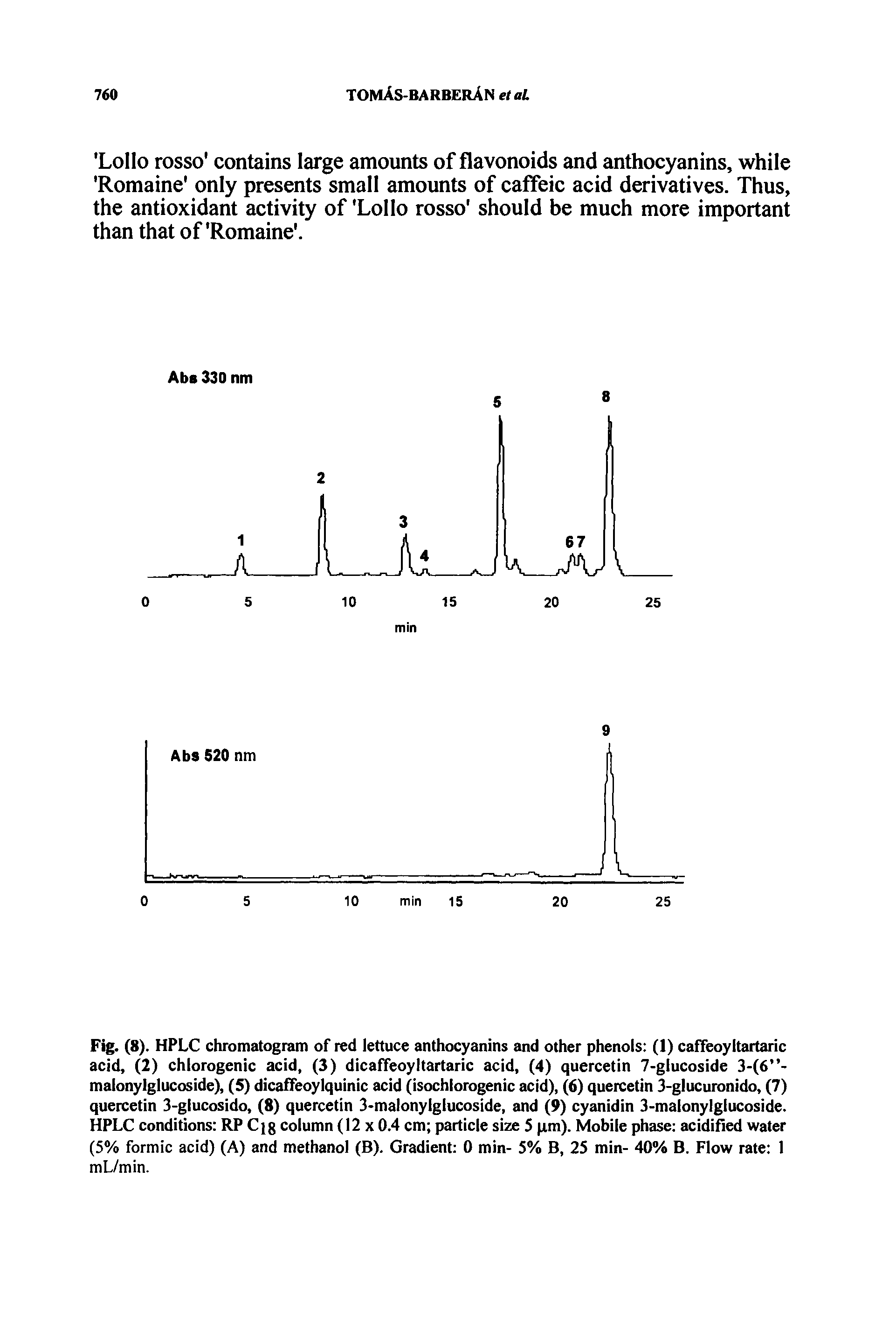 Fig. (8). HPLC chromatogram of red lettuce anthocyanins and other phenols (1) caffeoyltartaric acid, (2) chlorogenic acid, (3) dicaffeoyltartaric acid, (4) quercetin 7-glucoside 3-(6 -malonylglucoside), (5) dicaffeoylquinic acid dsochlorogenic acid), (6) quercetin 3-glucuronido, (7) quercetin 3-glucosido, (8) quercetin 3-malonylglucoside, and (9) cyanidin 3-malonylglucoside. HPLC conditions RP Cjg column (12 x 0.4 cm particle size 5 pm). Mobile phase acidified water (5% formic acid) (A) and methanol (B). Gradient 0 min- 5% B, 25 min- 40% B. Flow rate I mL/min.