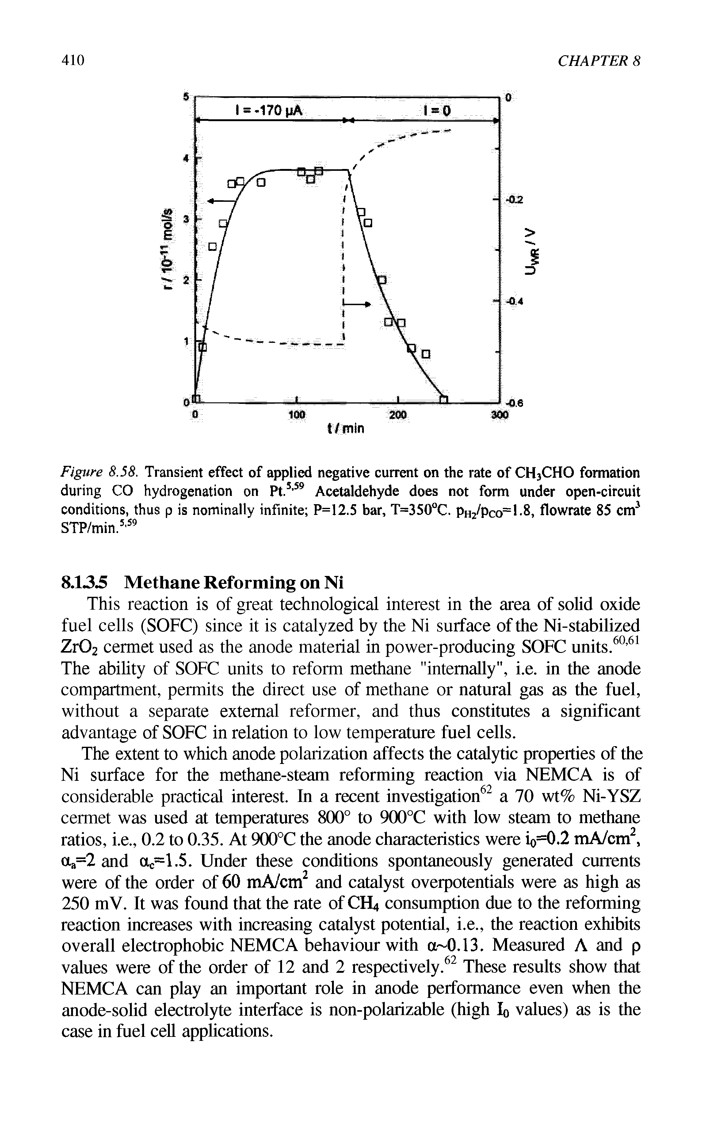 Figure 8.58. Transient effect of applied negative current on the rate of CH3CHO formation during CO hydrogenation on Pt.5,59 Acetaldehyde does not form under open-circuit conditions, thus p is nominally infinite P=12.5 bar, T=350°C. pH2/pco=l-8, flowrate 85 cm3 STP/min.5,59...