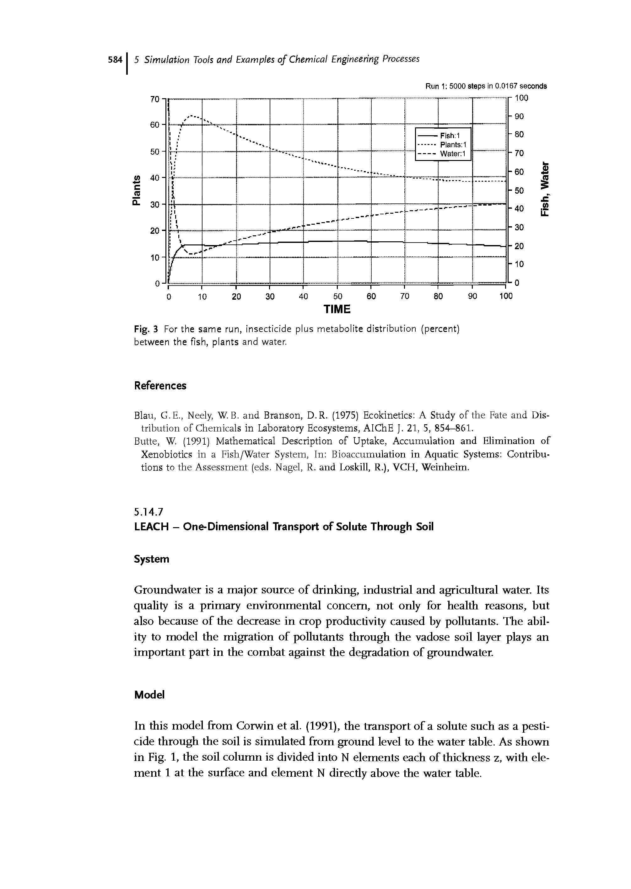 Fig. 3 For the same run, insecticide plus metabolite distribution (percent) between the fish, plants and water.