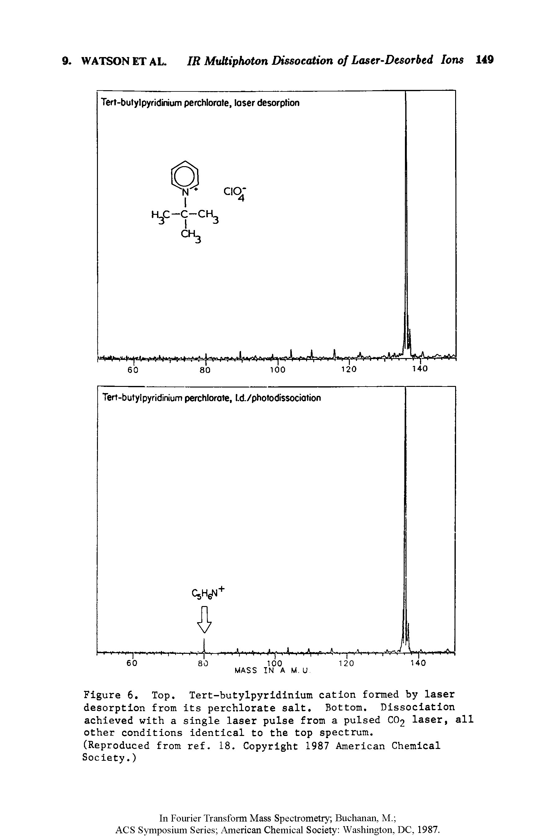 Figure 6. Top. Tert-butylpyridinium cation formed by laser desorption from its perchlorate salt. Bottom. Dissociation achieved with a single laser pulse from a pulsed CO2 laser, all other conditions identical to the top spectrum.