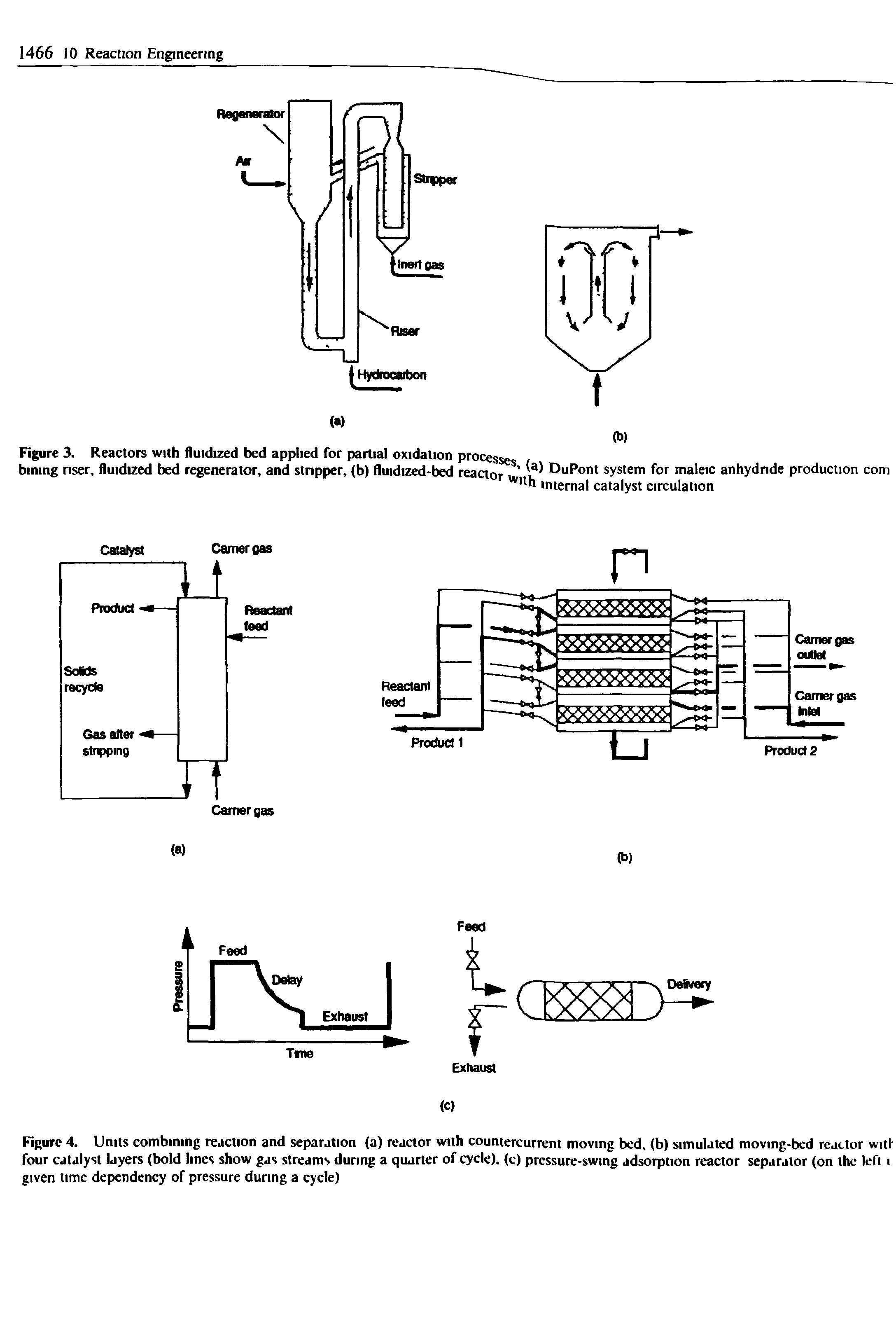 Figure 4. Units combining reaction and separation (a) reactor with countercurrent moving bed, (b) simulated moving-bed reactor with four catalyst layers (bold lines show gas streams during a quarter of cycle), (c) pressure-swing adsorption reactor separator (on the left i given time dependency of pressure during a cycle)...