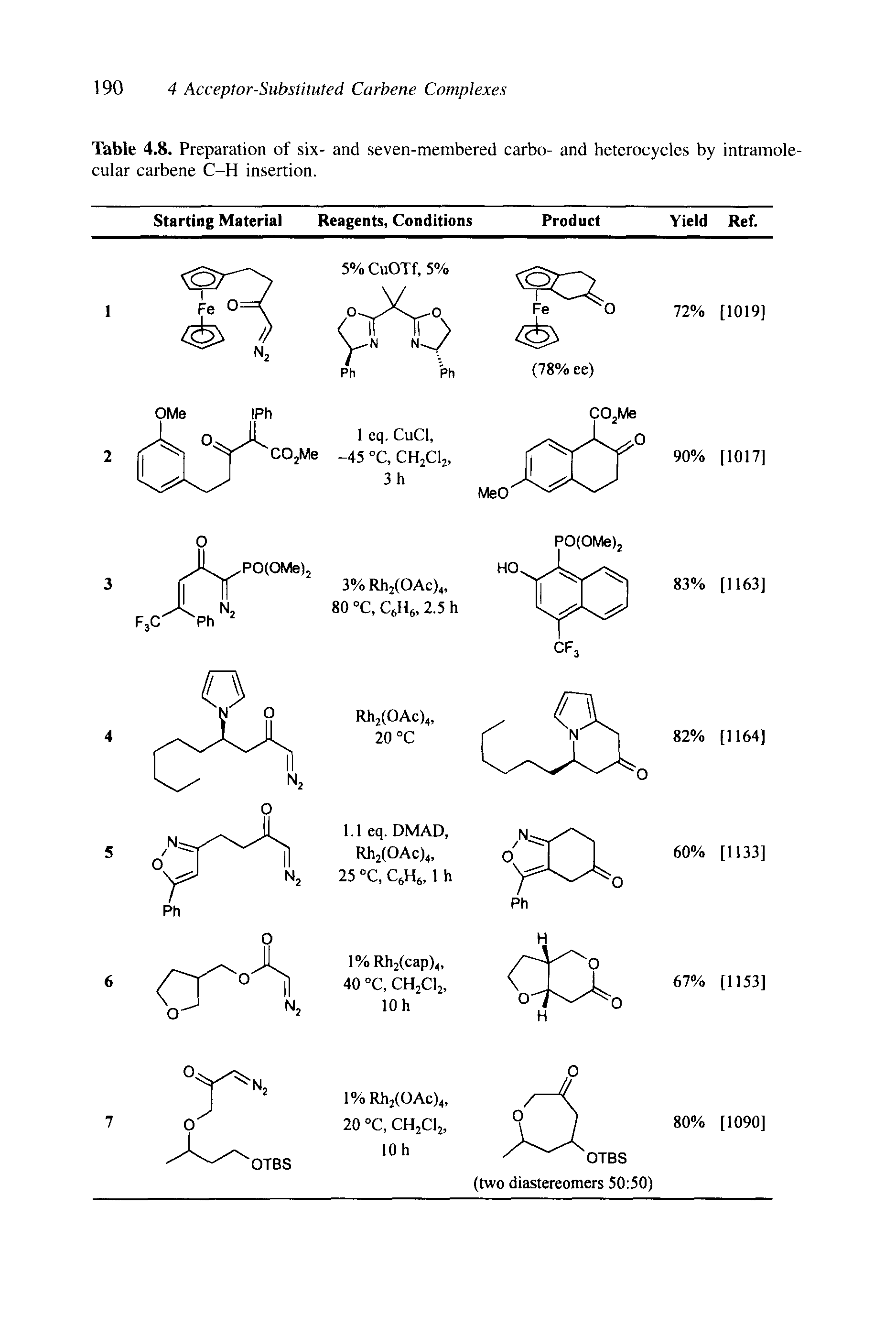 Table 4.8. Preparation of six- and seven-membered carbo- and heterocycles by intramolecular carbene C-H insertion.