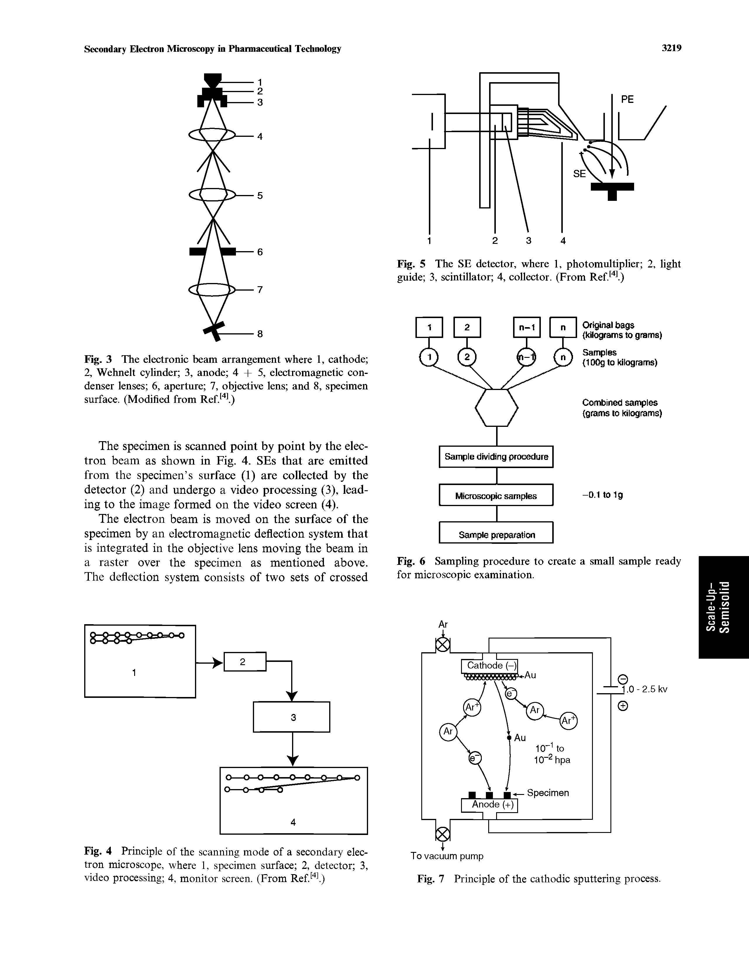 Fig. 4 Principle of the scanning mode of a secondary electron microscope, where 1, specimen surface 2, detector 3, video processing 4, monitor screen. (From Ref 1)...