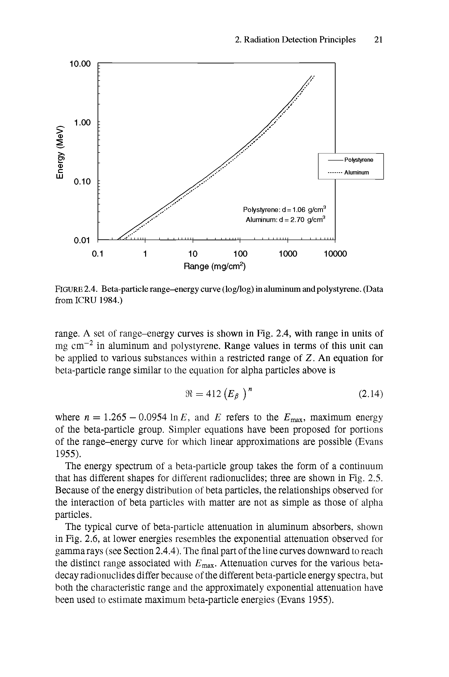 Figure 2.4. Beta-particle range-energy curve (log/log) in aluminum and polystyrene. (Data from ICRU 1984.)...