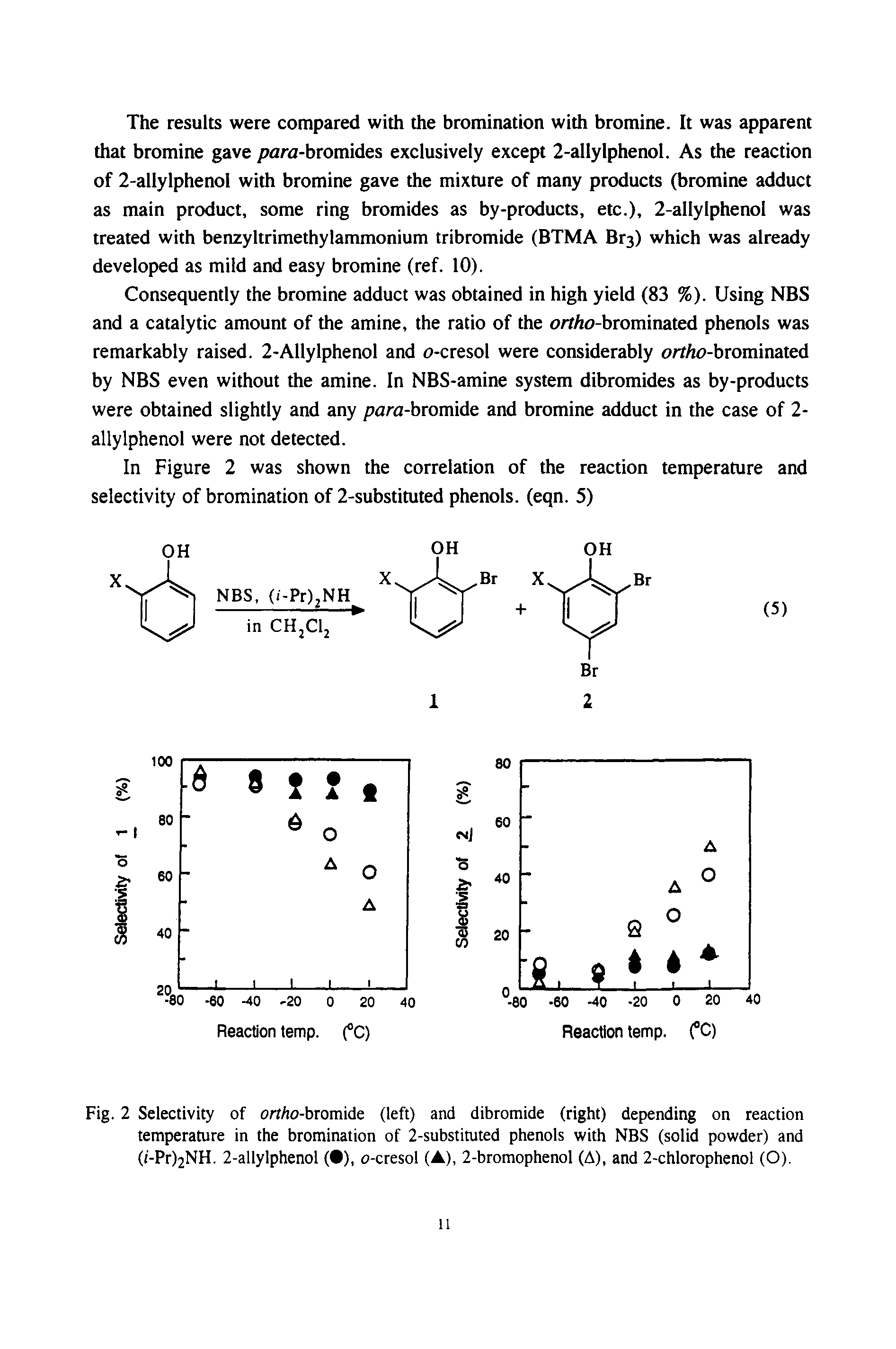 Fig. 2 Selectivity of orf/io-bromide (left) and dibromide (right) depending on reaction temperature in the bromination of 2-substituted phenols with NBS (solid powder) and (/-Pr)2NH. 2-allylphenol ( ), o-cresol (A), 2-bromophenol (A), and 2-chlorophenol (O).