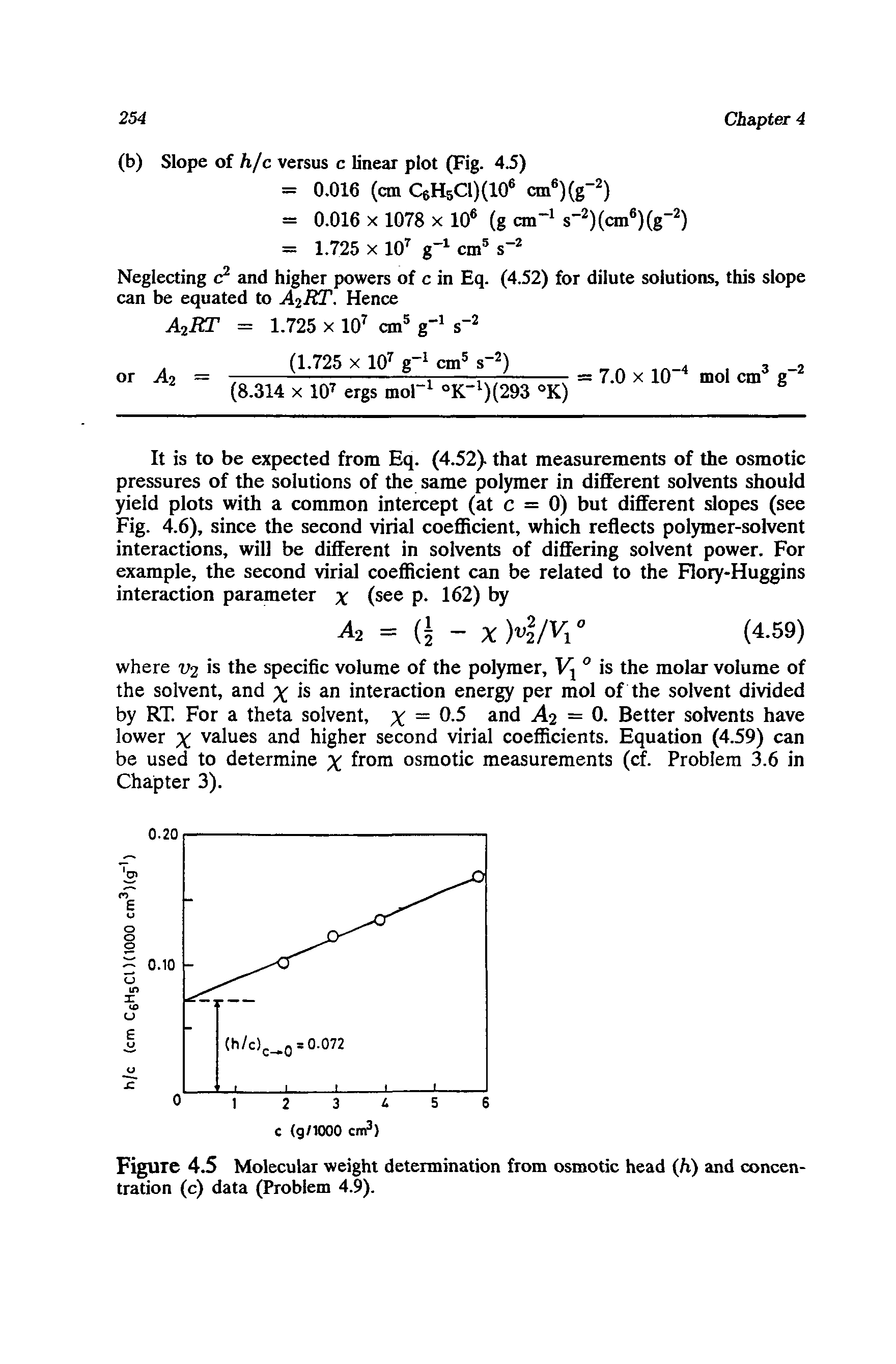 Figure 4.5 Molecular weight determination from osmotic head (/i) and concentration (c) data (Problem 4.9).