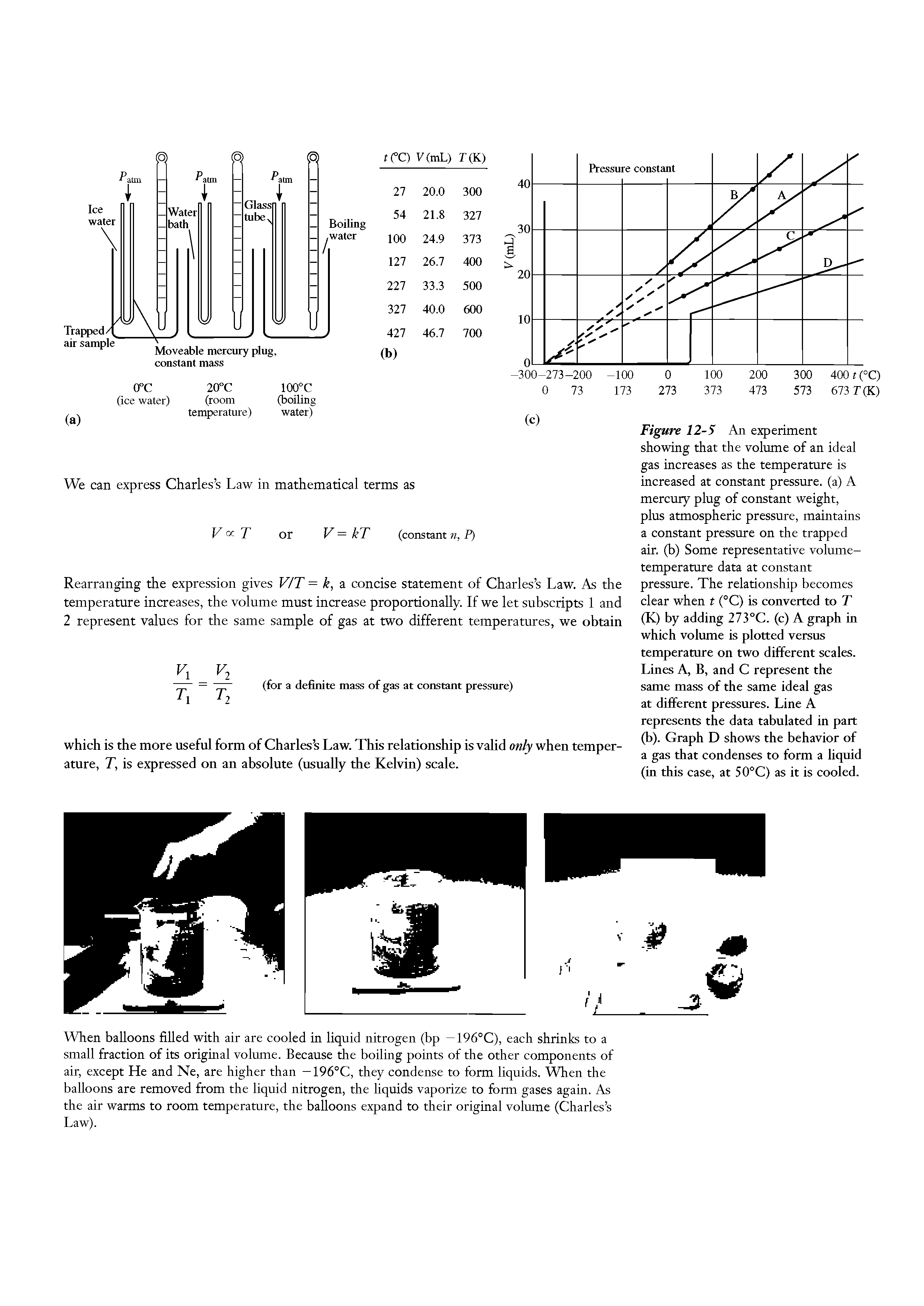 Figure 12-5 An experiment showing that the volume of an ideal gas increases as the temperature is increased at constant pressure, (a) A mercury plug of constant weight, plus atmospheric pressure, maintains a constant pressure on the trapped air. (b) Some representative volume-temperature data at constant pressure. The relationship becomes clear when t (°C) is converted to T (K) by adding 273°C. (c) A graph in which volume is plotted versus temperature on two different scales. Lines A, B, and C represent the same mass of the same ideal gas at different pressures. Line A represents the data tabulated in part (b). Graph D shows the behavior of a gas that condenses to form a liquid (in this case, at 50°C) as it is cooled.
