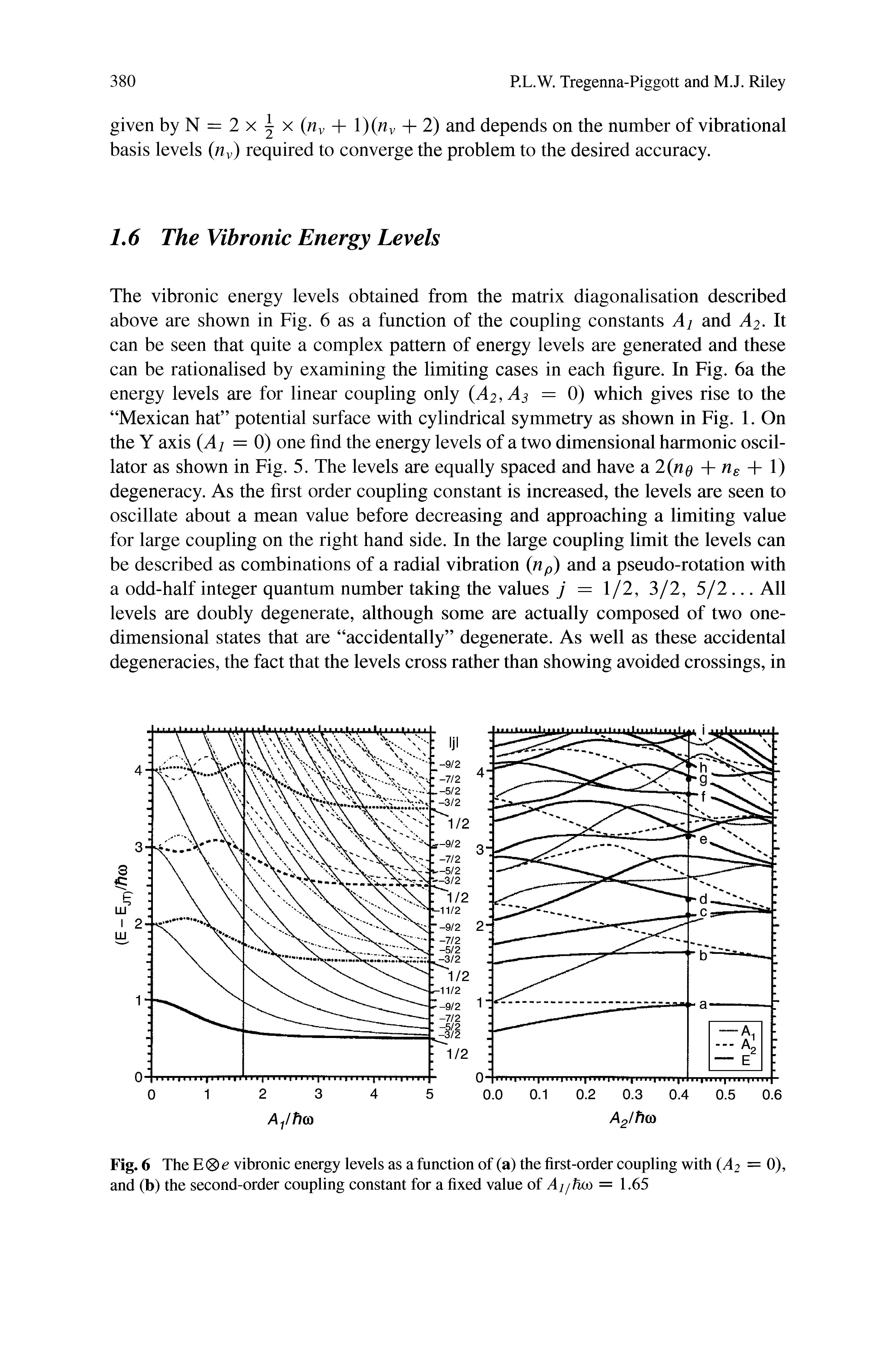 Fig. 6 The vibronic energy levels as a function of (a) the first-order coupling with (A2 = 0), and (b) the second-order coupling constant for a fixed value of Ai/fm = 1.65...