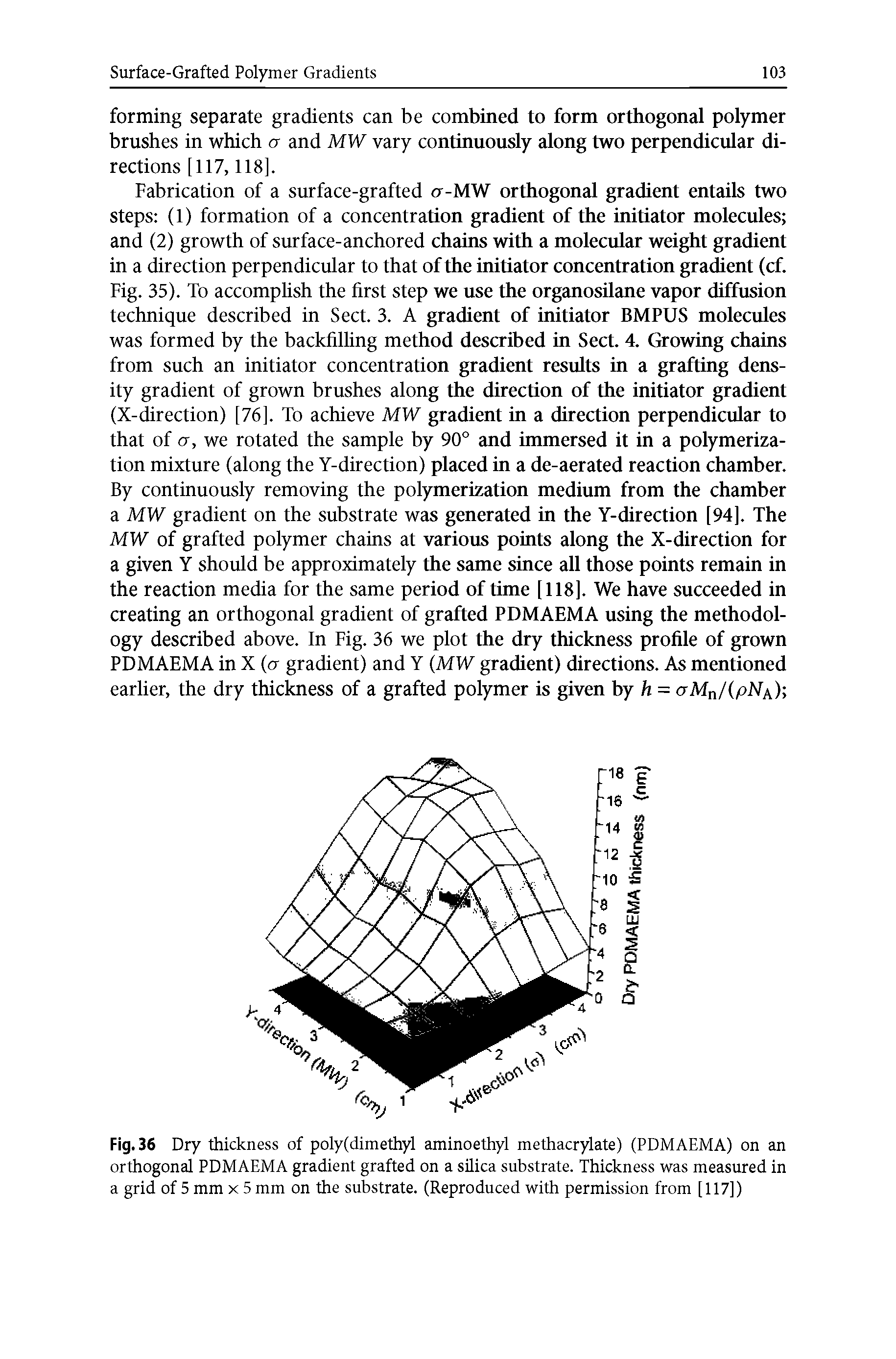Fig. 36 Dry thickness of polyfdimethyl aminoethyl methacrylate) (PDMAEMA) on an orthogonal PDMAEMA gradient grafted on a silica substrate. Thickness was measured in a grid of 5 mm x 5 mm on the substrate. (Reproduced with permission from [117])...