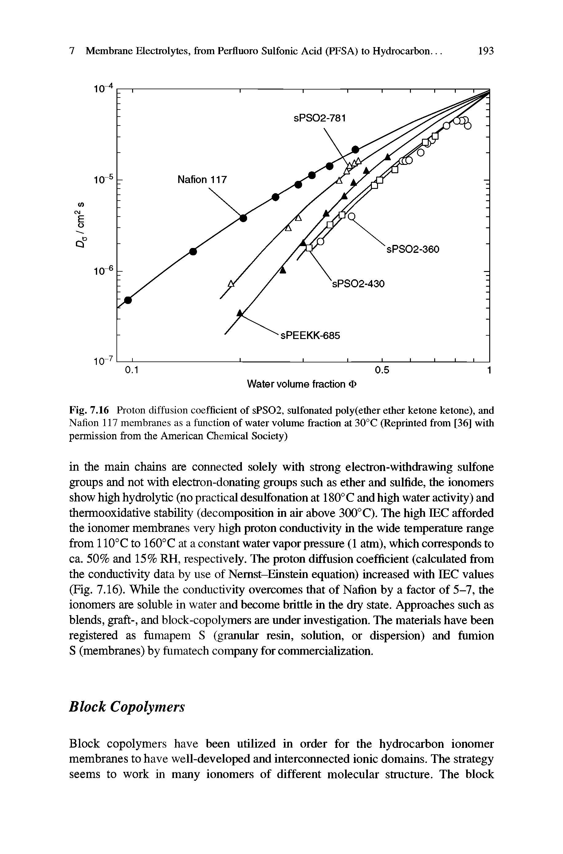 Fig. 7.16 Proton diffusion coefficient of sPS02, sulfonated polyfether etha- ketone ketone), and Nafion 117 membranes as a function of water volume fraction at 30°C (Reprinted from [36] with permission from the American Chemical Society)...