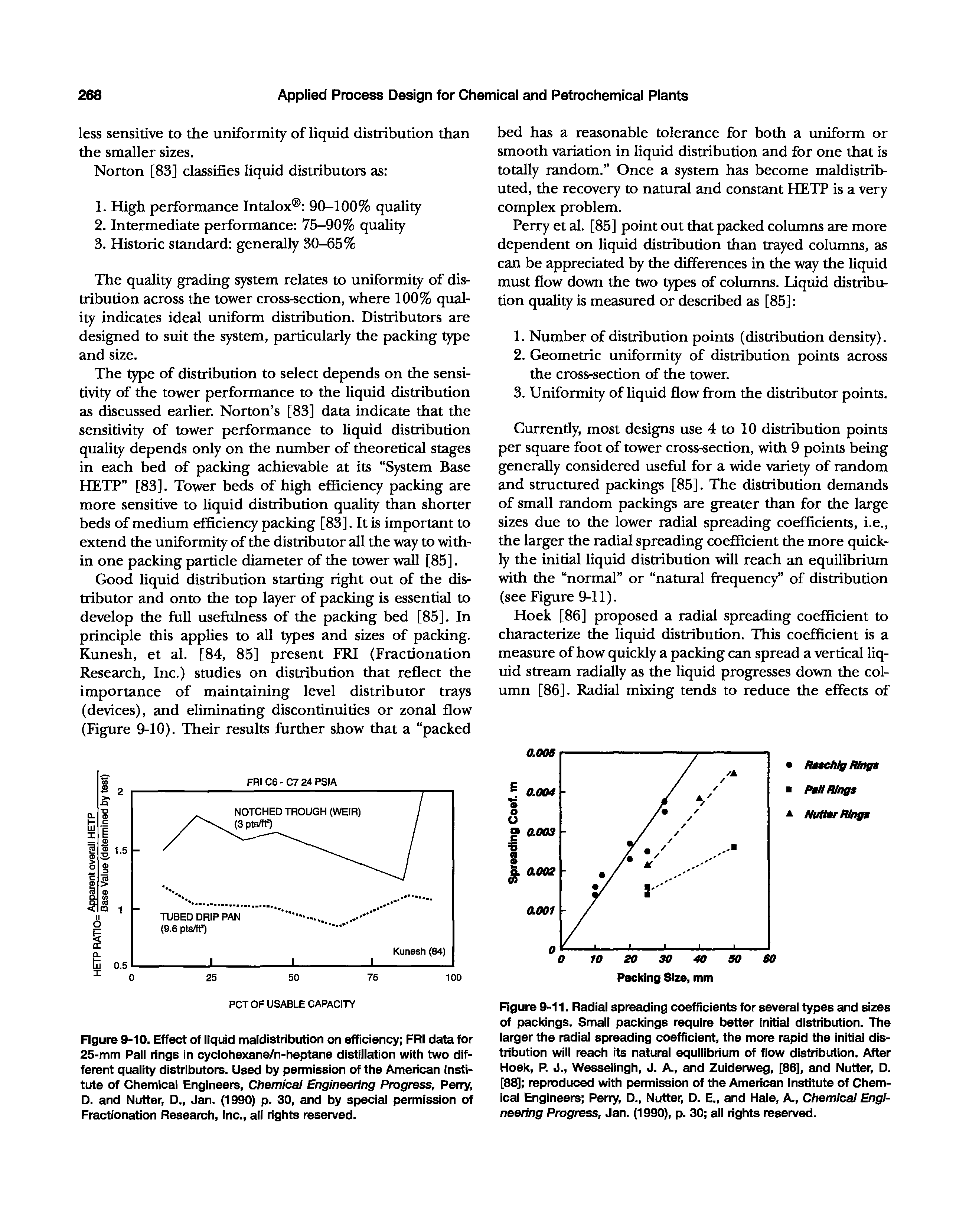 Figure 9-10. Effect of liquid maldistribution on efficiency FRI data for 25-mm Pall rings in cyciohexane/n-heptane distillation with two different quality distributors. Used by permission of the American Institute of Chemical Engineers, Chemical Engineering Progress, Perry, D. and Nutter, ., Jan. (1990) p. 30, and by special permission of Fractionation Research, Inc., all rights reserved.