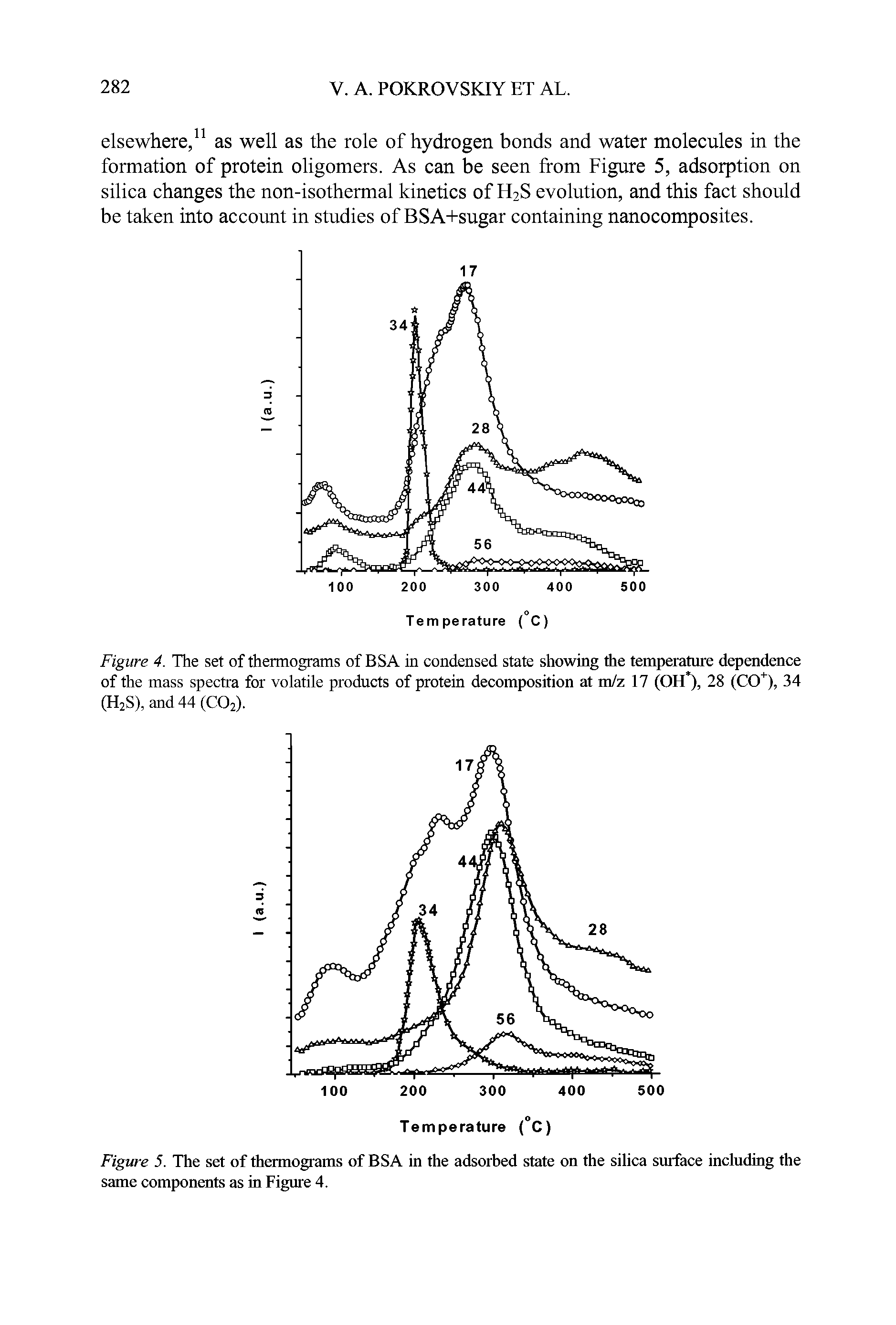Figure 4. The set of thermograms of BSA in condensed state showing the temperature dependence of the mass spectra for volatile products of protein decomposition at m/z 17 (OH ), 28 (CO+), 34 (H2S),and44(C02).